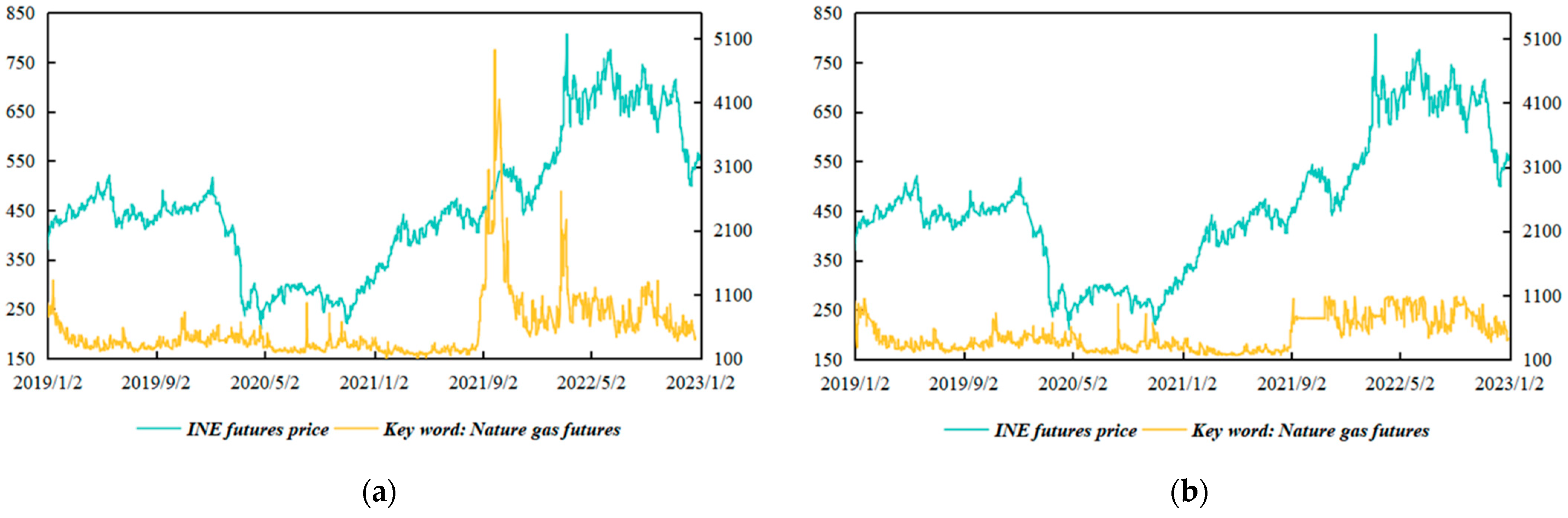 Computers 15 00088 g006 Computers 15 00088 g006