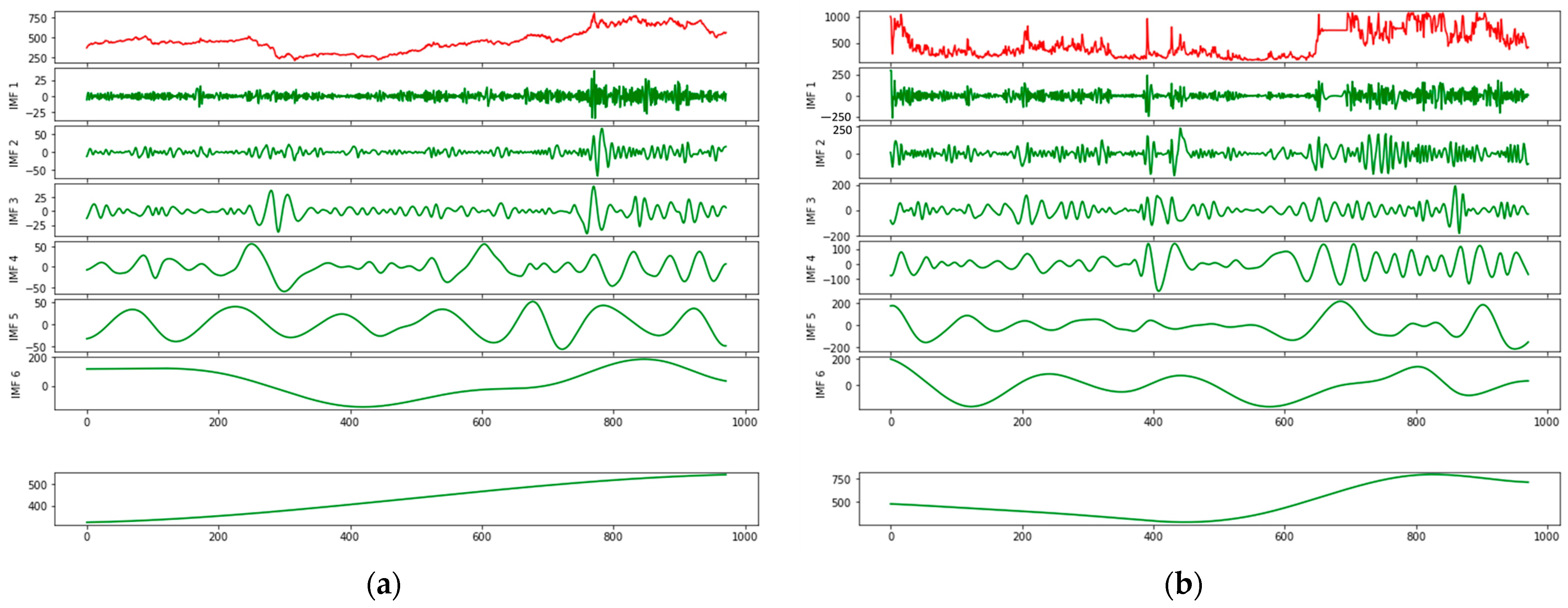 Computers 15 00088 g007 Computers 15 00088 g007