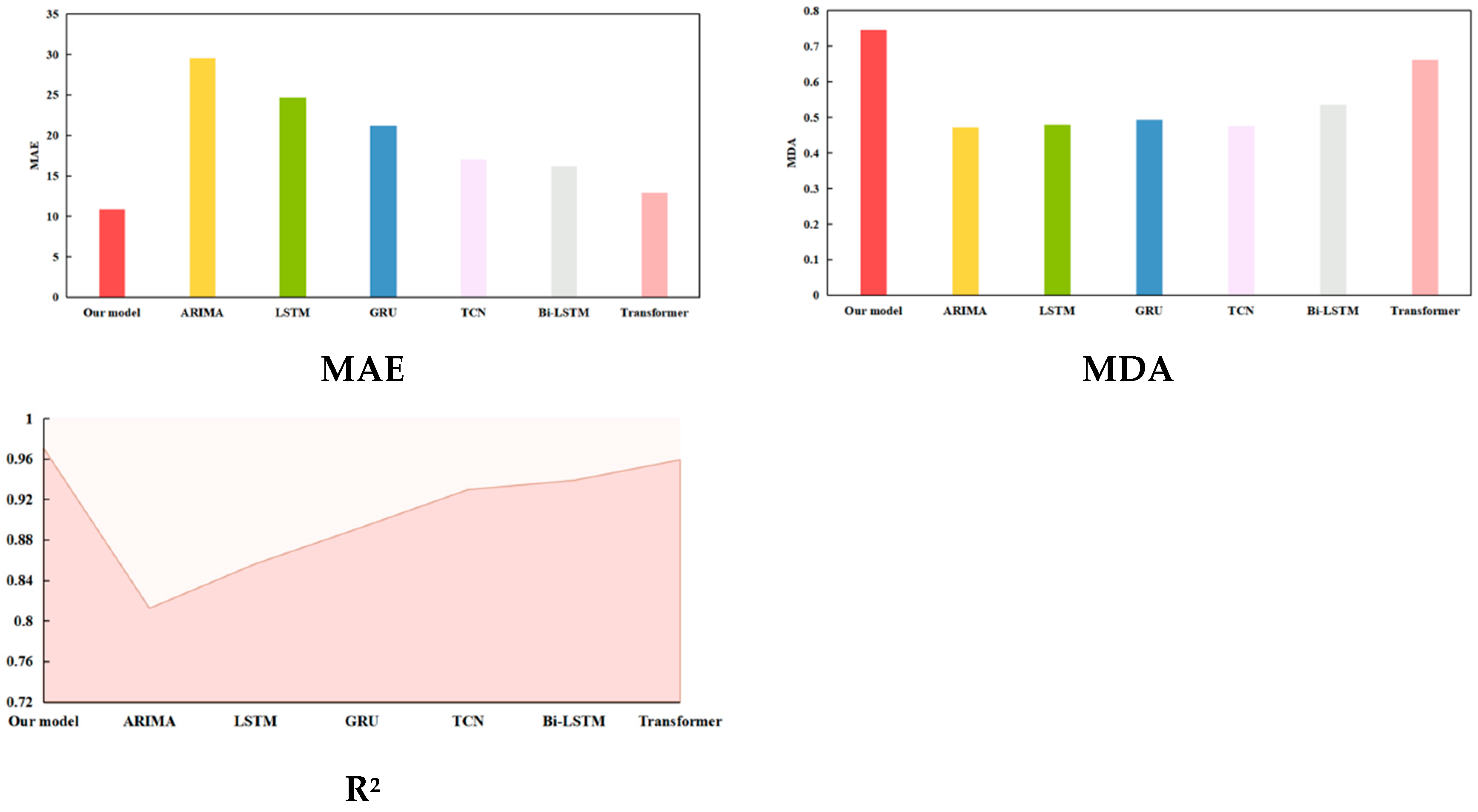 Computers 15 00088 g009b Computers 15 00088 g009b