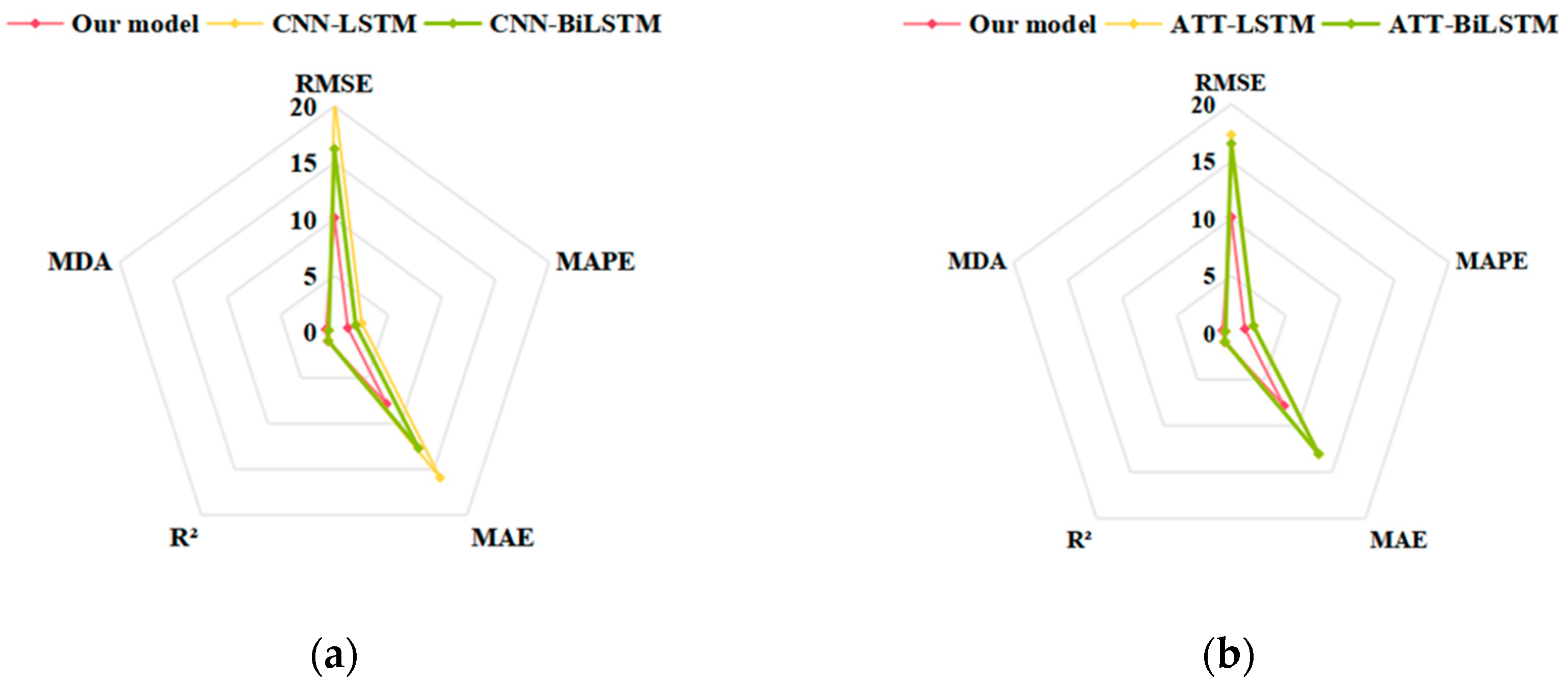 Computers 15 00088 g010 Computers 15 00088 g010