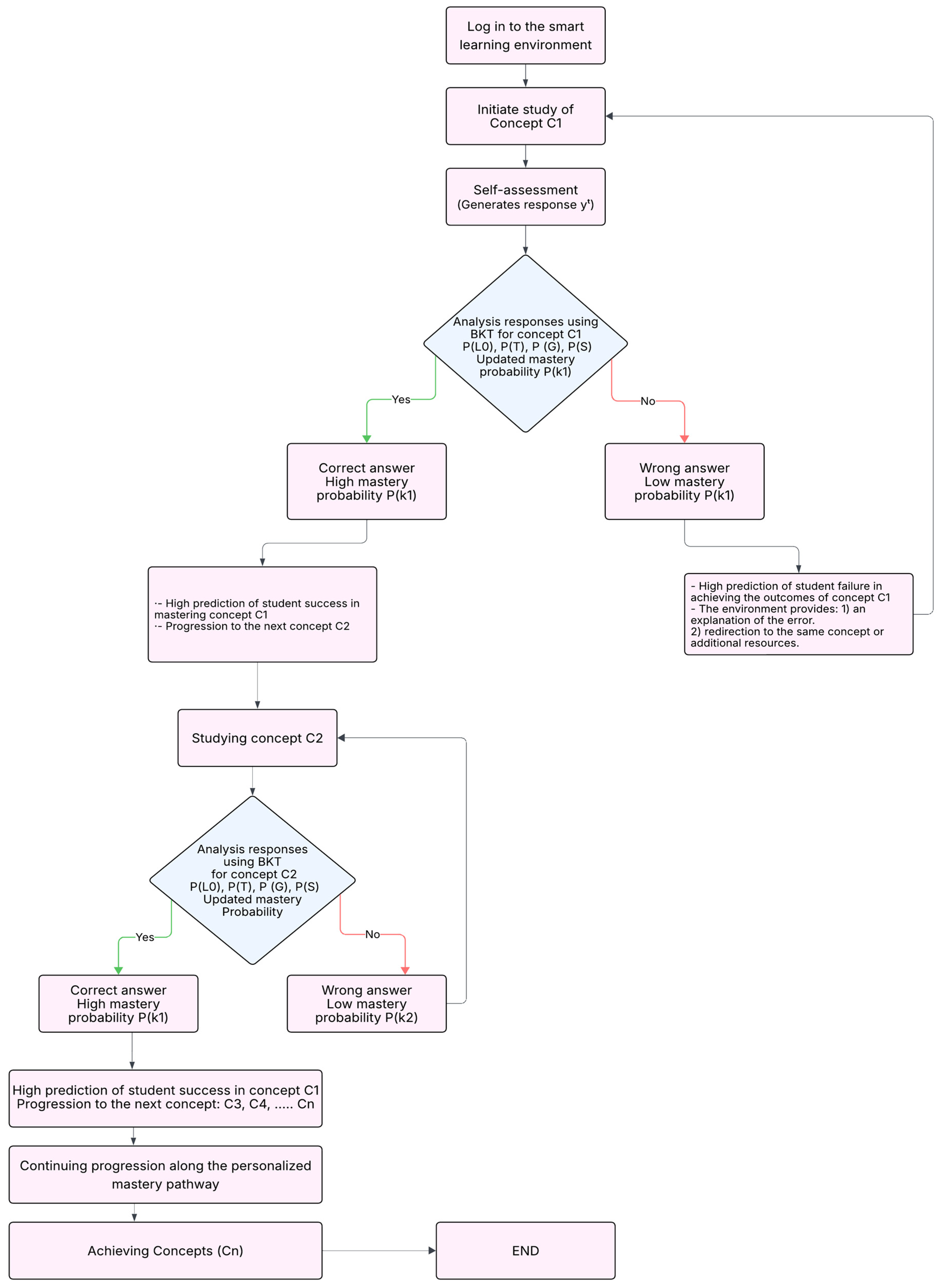 Computers 15 00090 g003 Computers 15 00090 g003