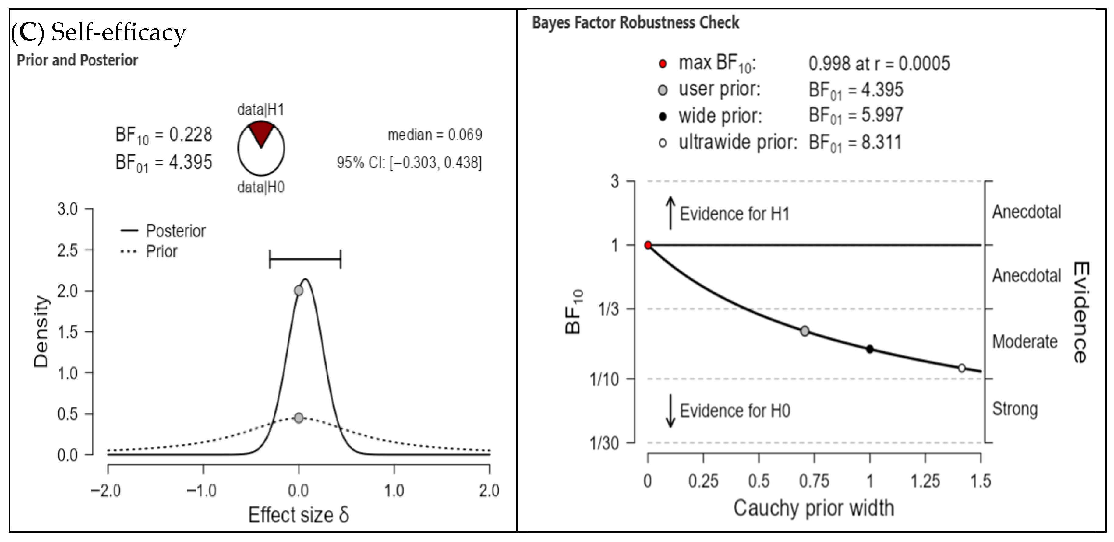 Computers 15 00090 g005b Computers 15 00090 g005b
