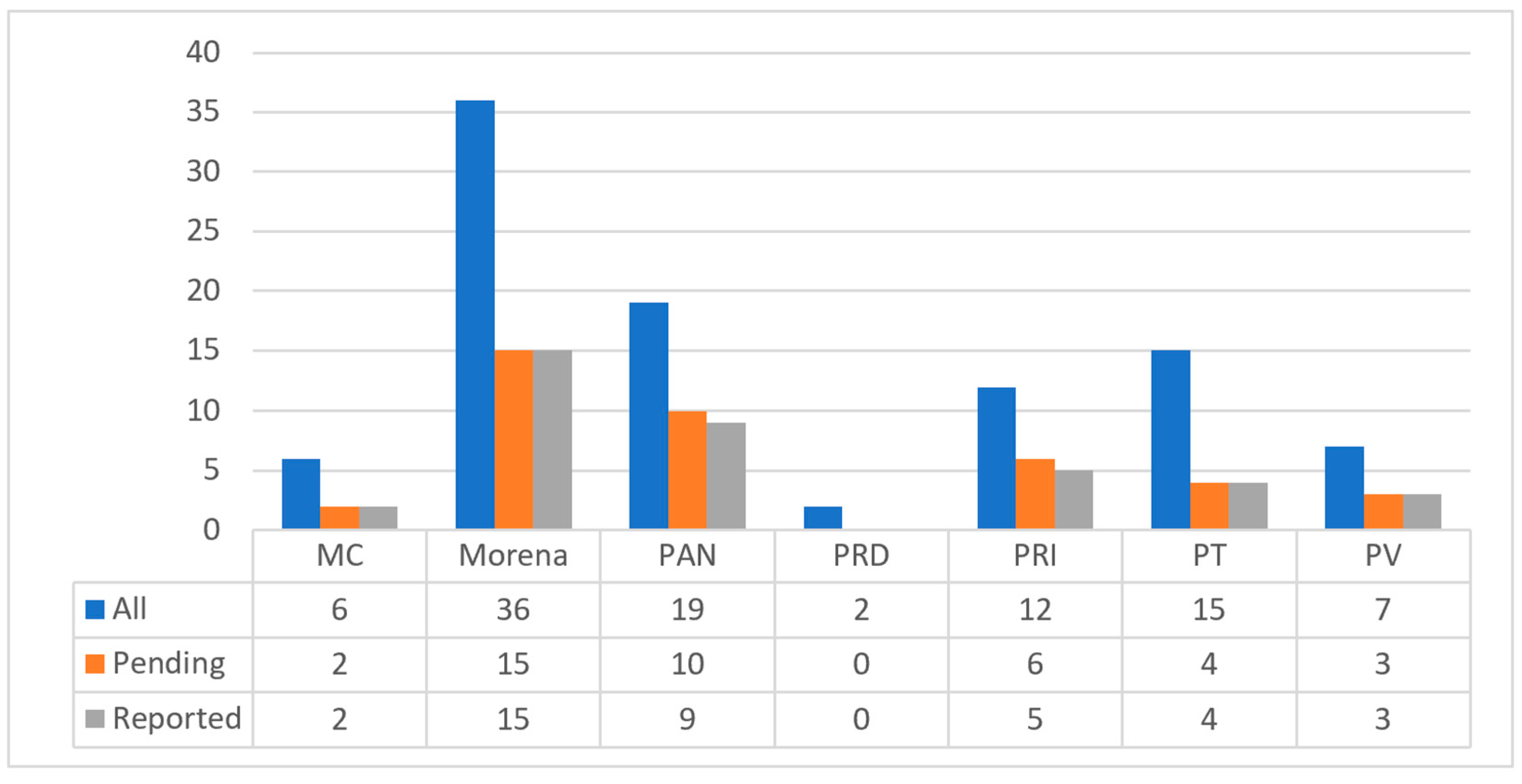 Computers 15 00150 g003
