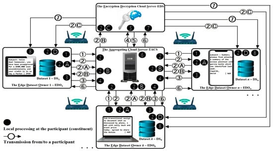Computers 15 00423 g001