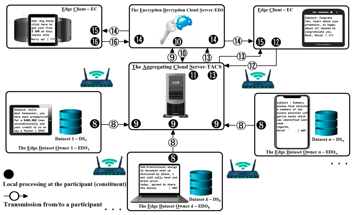 Computers 15 00423 g002