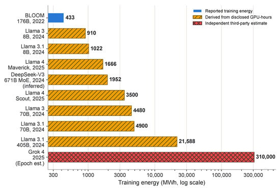 Computers 15 00660 g001