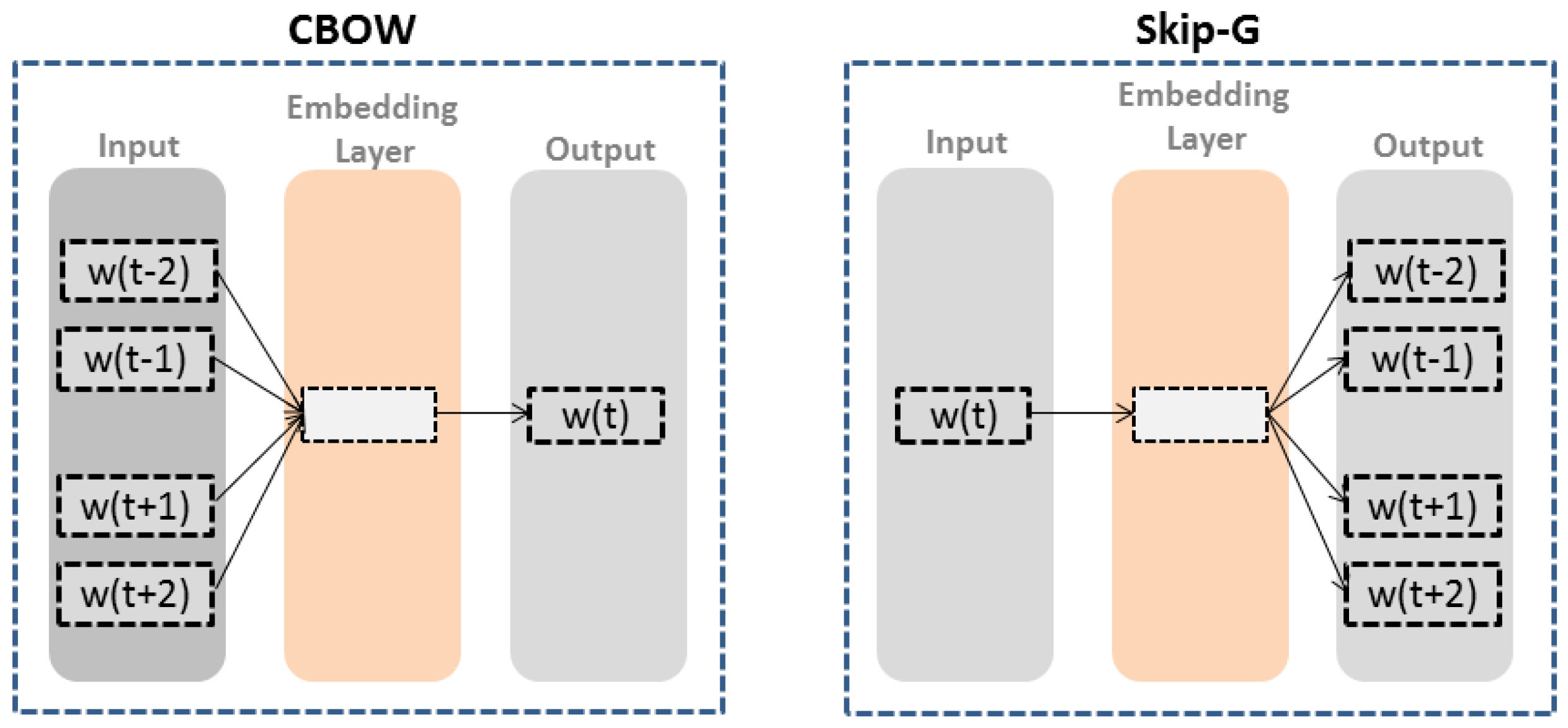 Computers 15 00749 g005
