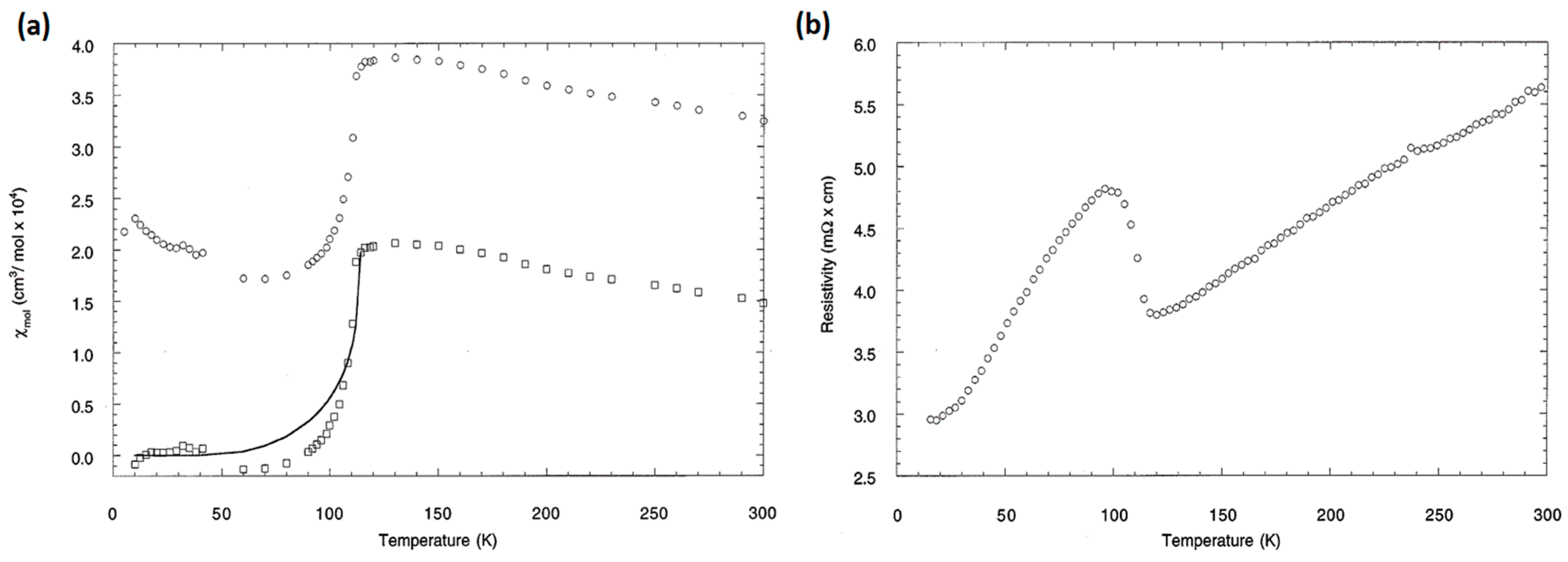 Condensedmatter 02 00004 g002