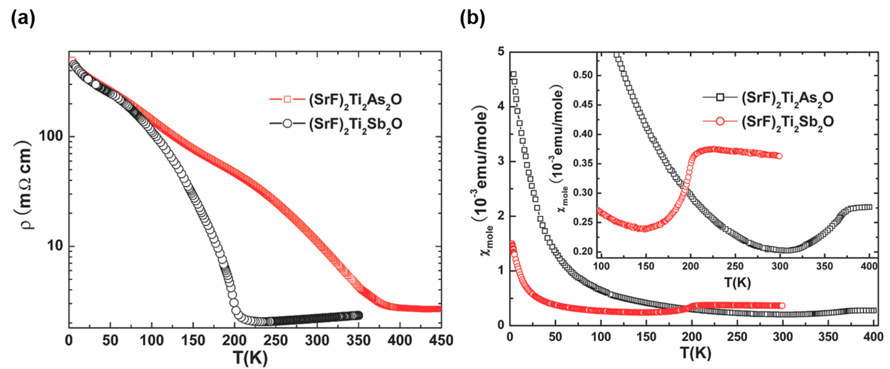 Condensedmatter 02 00004 g004