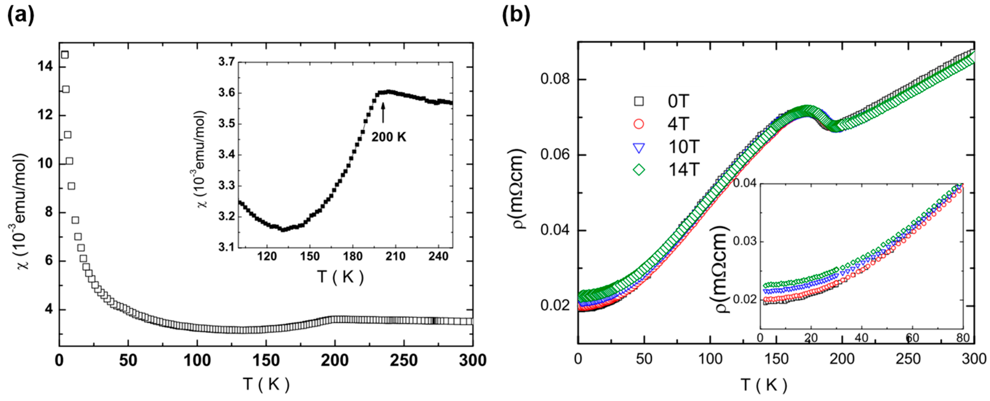 Condensedmatter 02 00004 g005