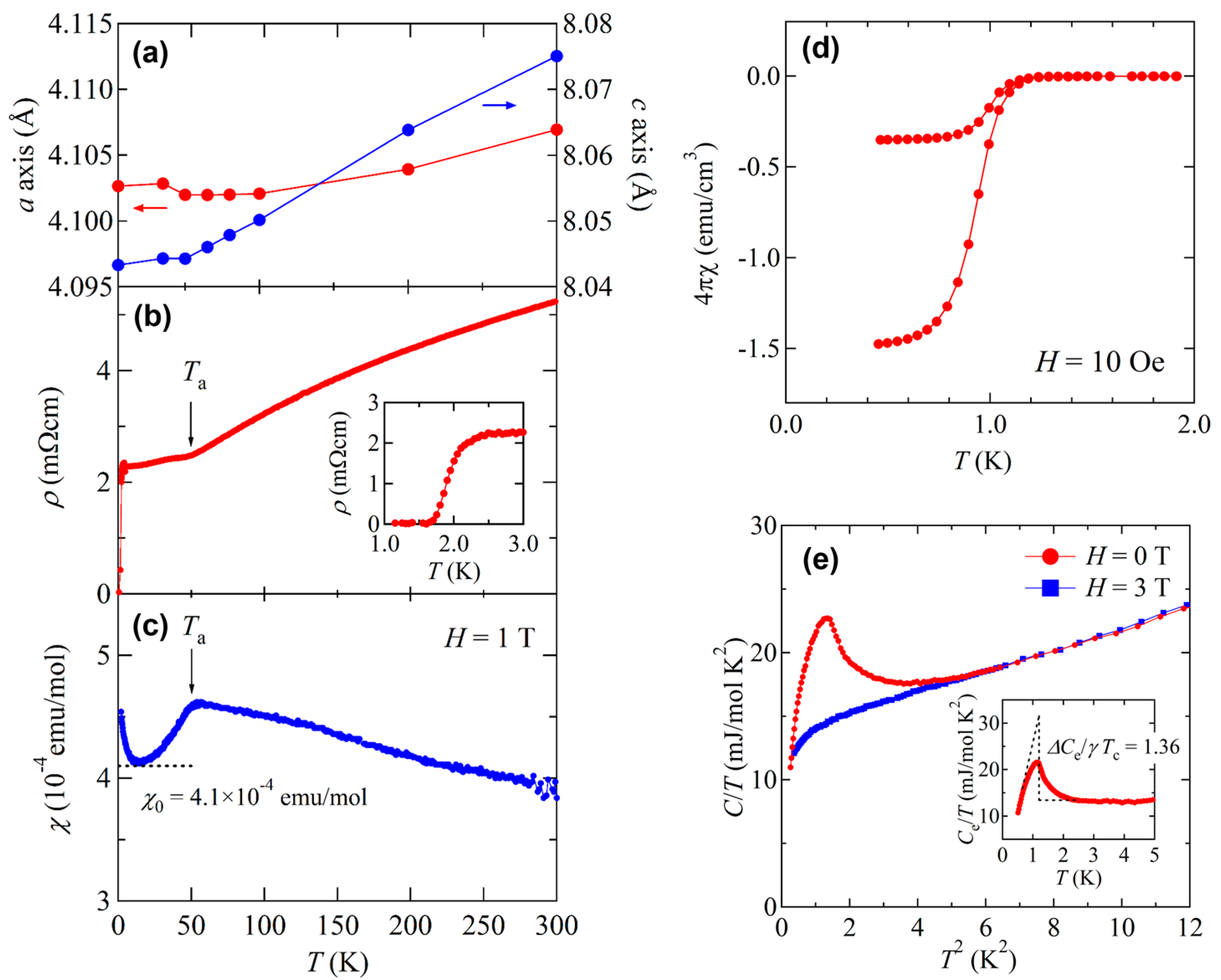 Condensedmatter 02 00004 g006