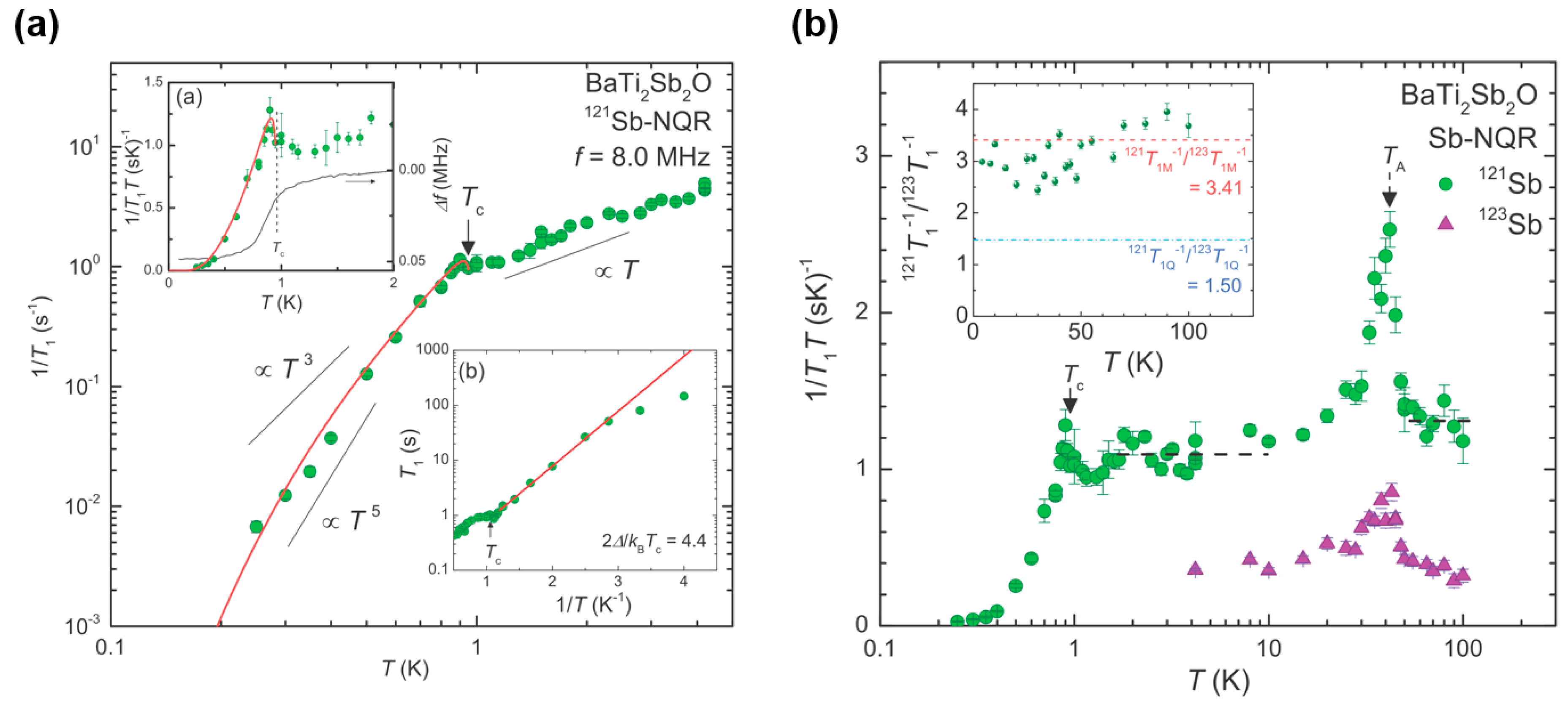 Condensedmatter 02 00004 g007
