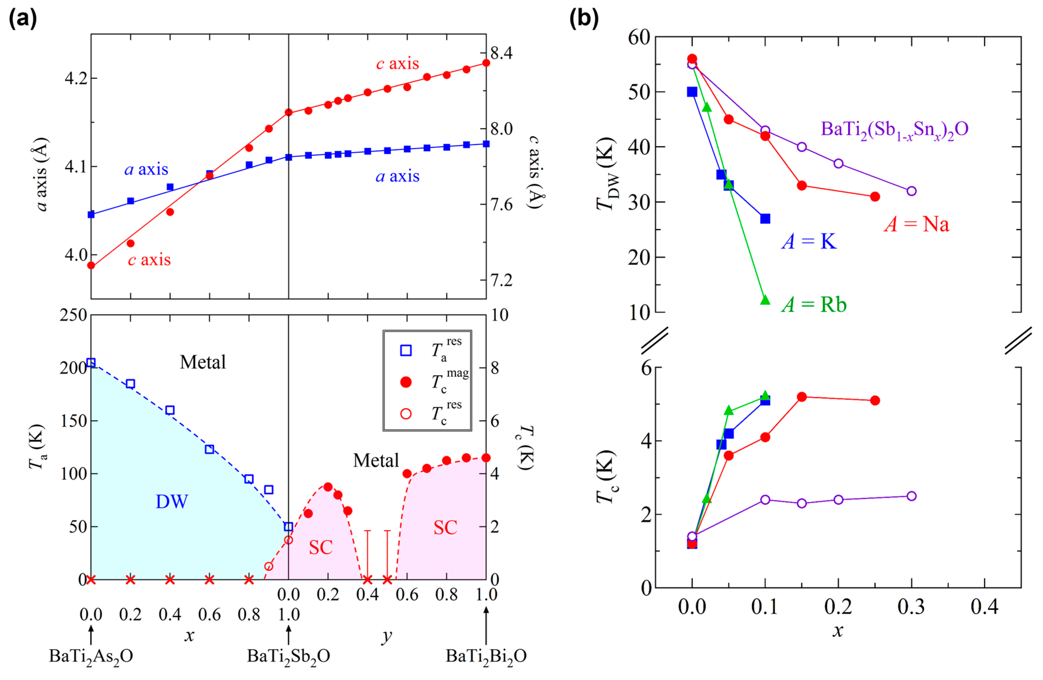 Condensedmatter 02 00004 g012