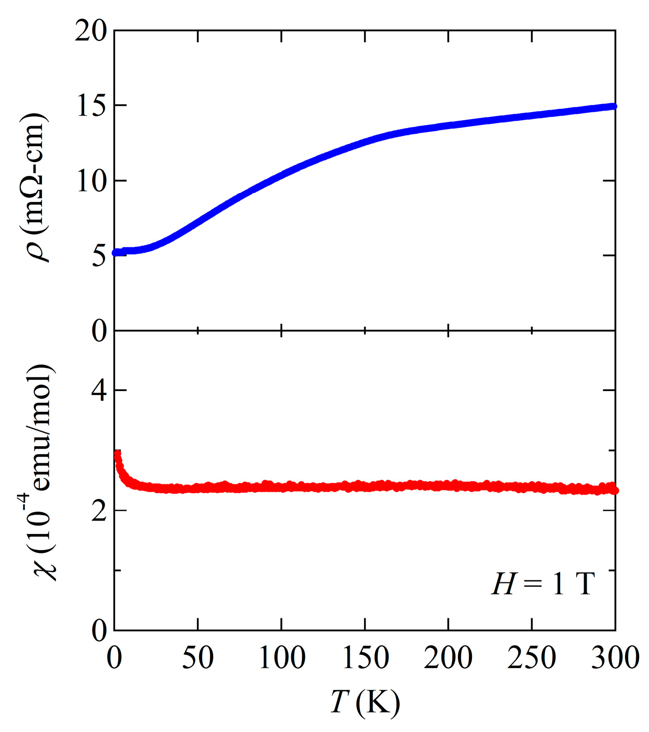 Condensedmatter 02 00004 g013