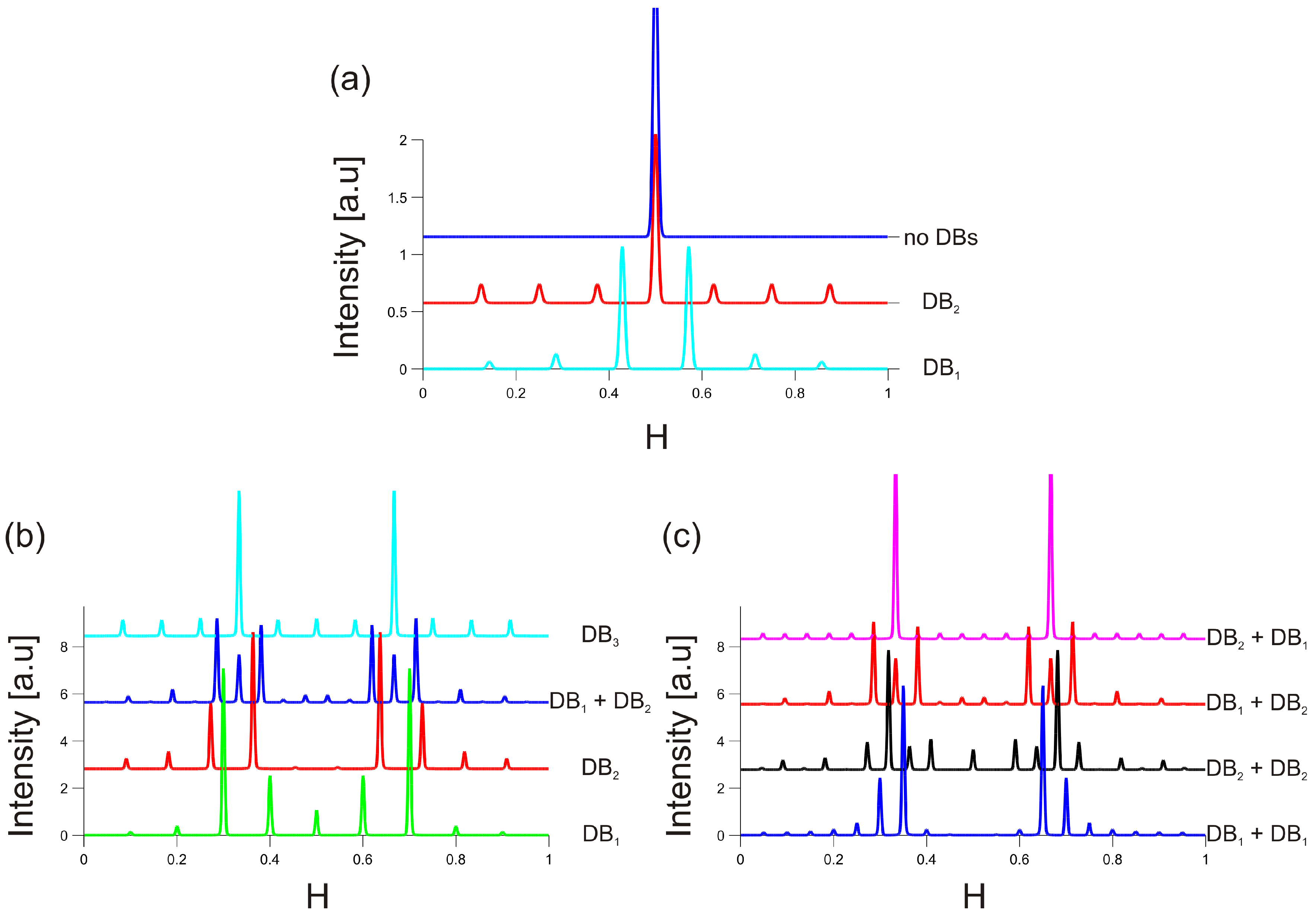 Condensedmatter 02 00007 g001