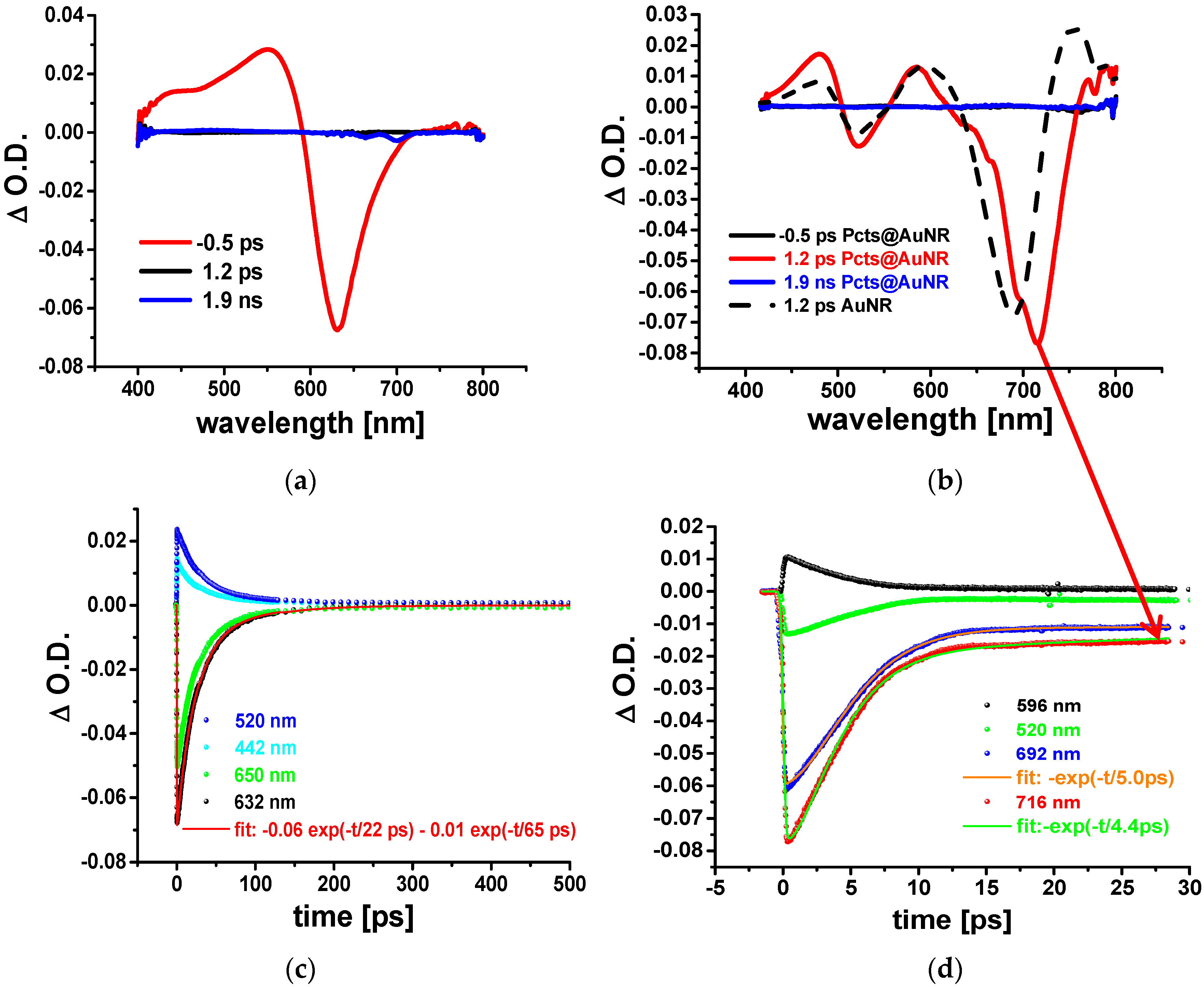 Condensedmatter 02 00008 g003