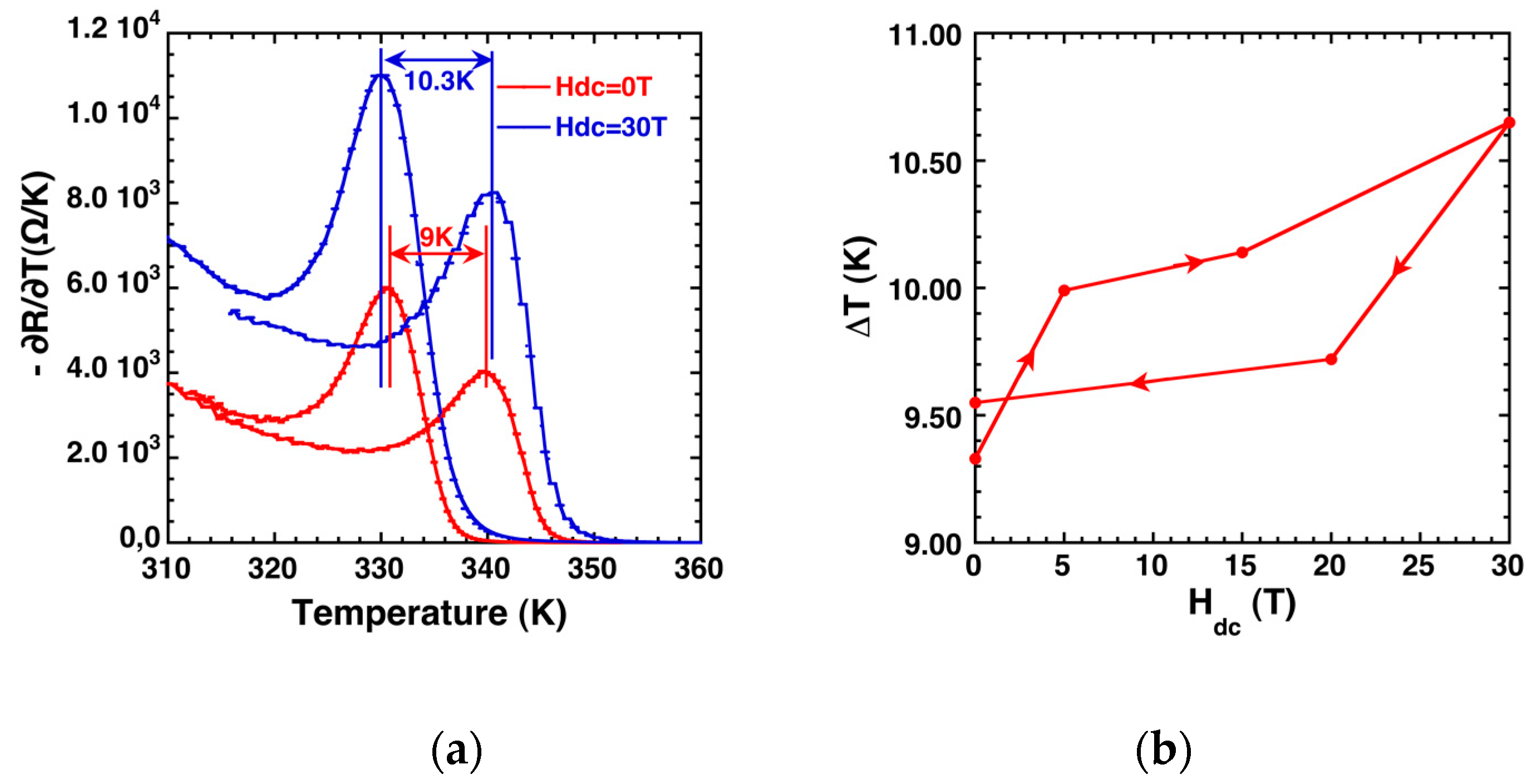 Condensedmatter 02 00010 g003