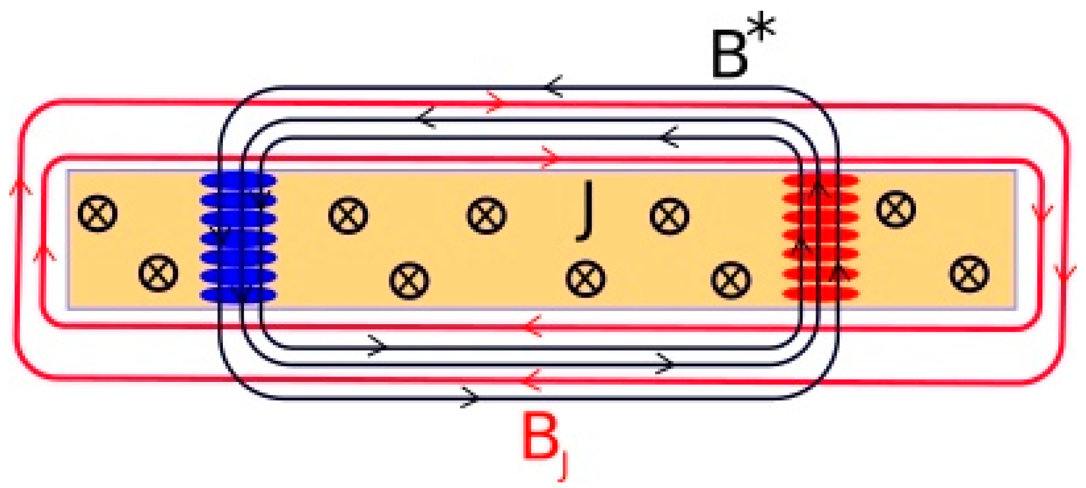 Condensedmatter 02 00021 g002