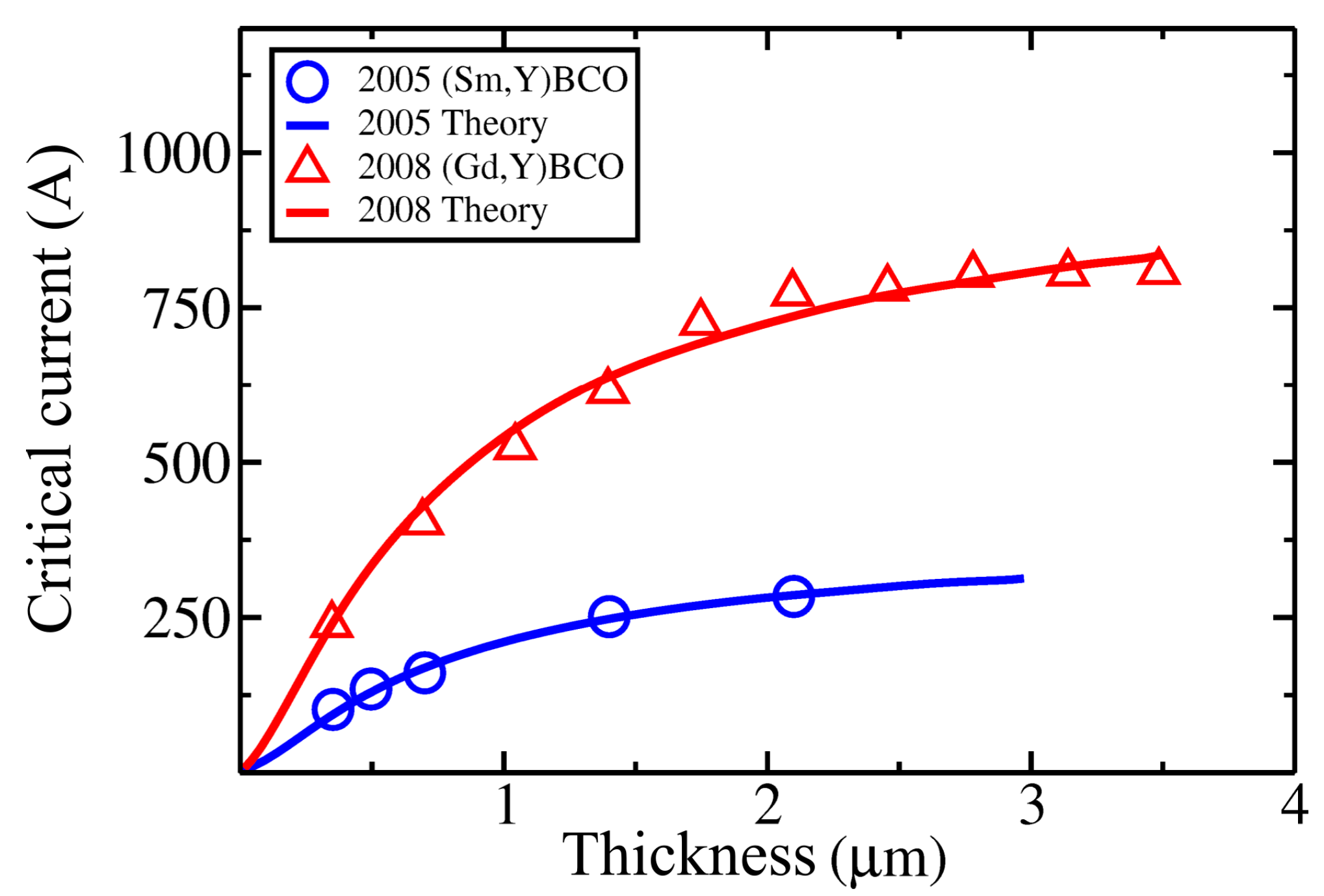 Condensedmatter 02 00021 g003