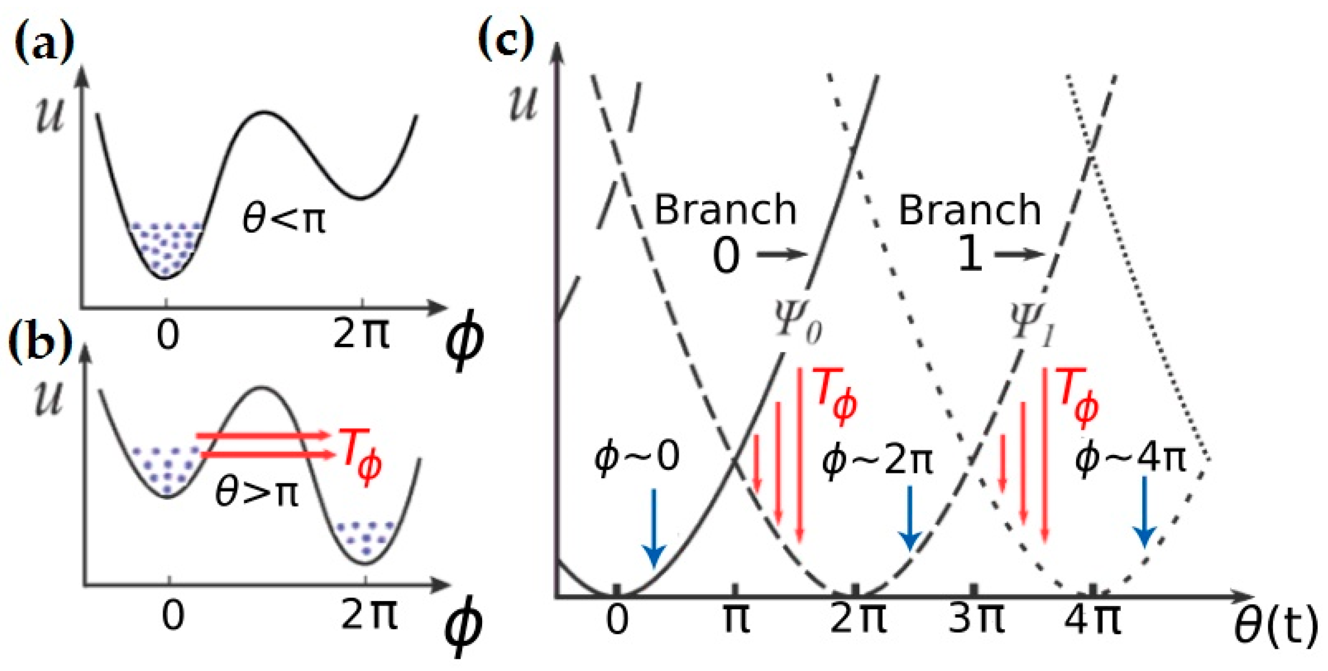 Condensedmatter 02 00021 g004