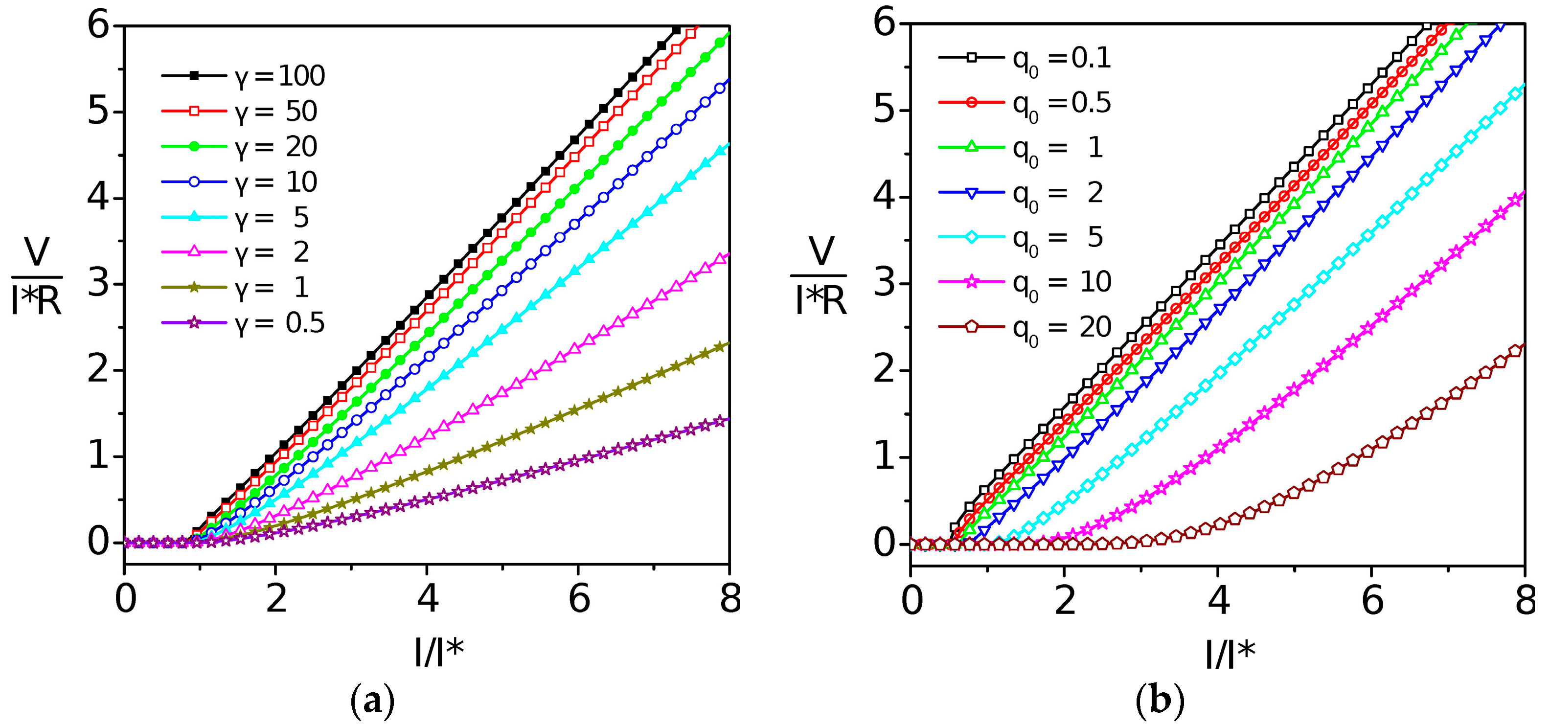 Condensedmatter 02 00021 g006