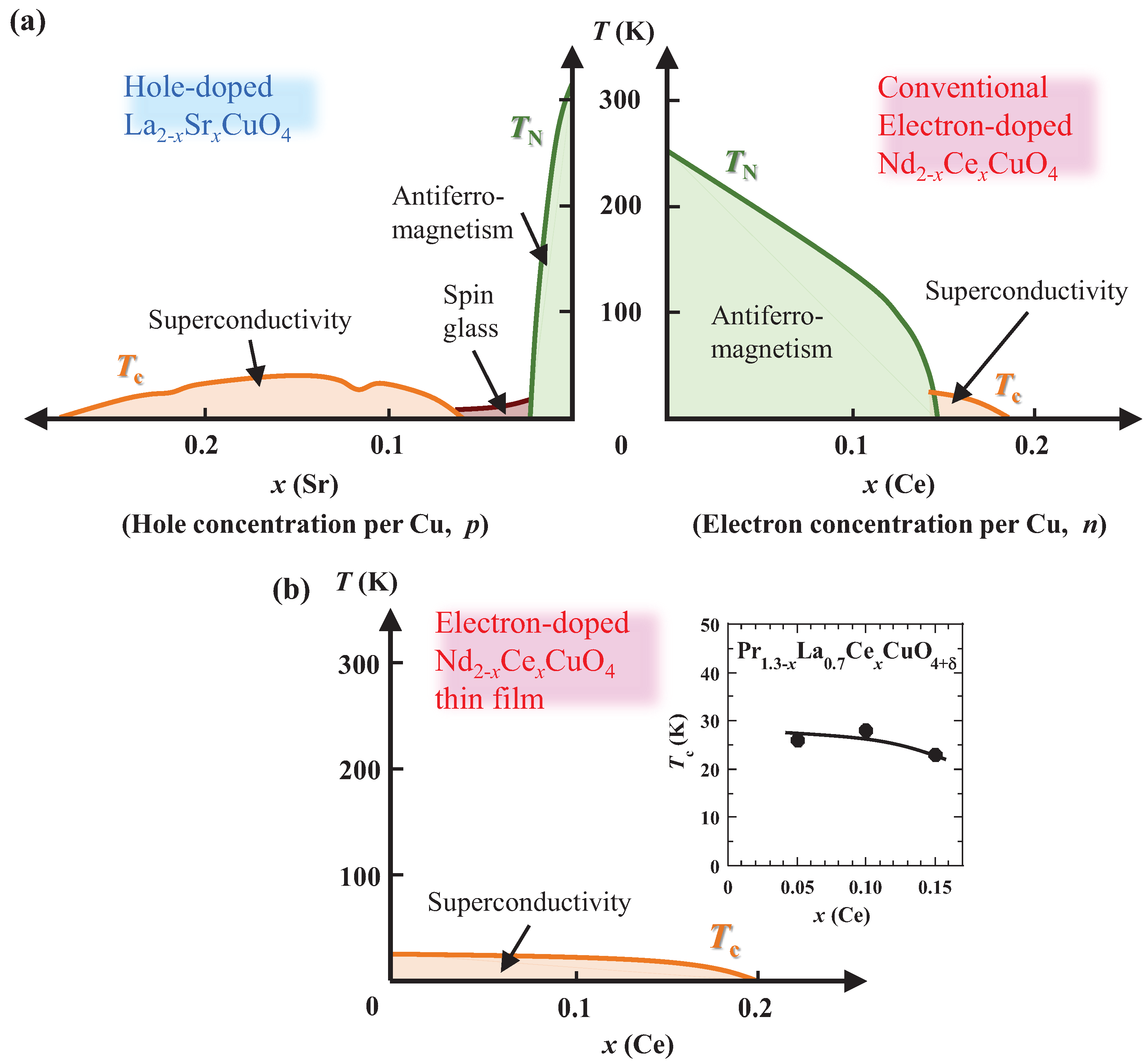 Condensedmatter 02 00023 g001