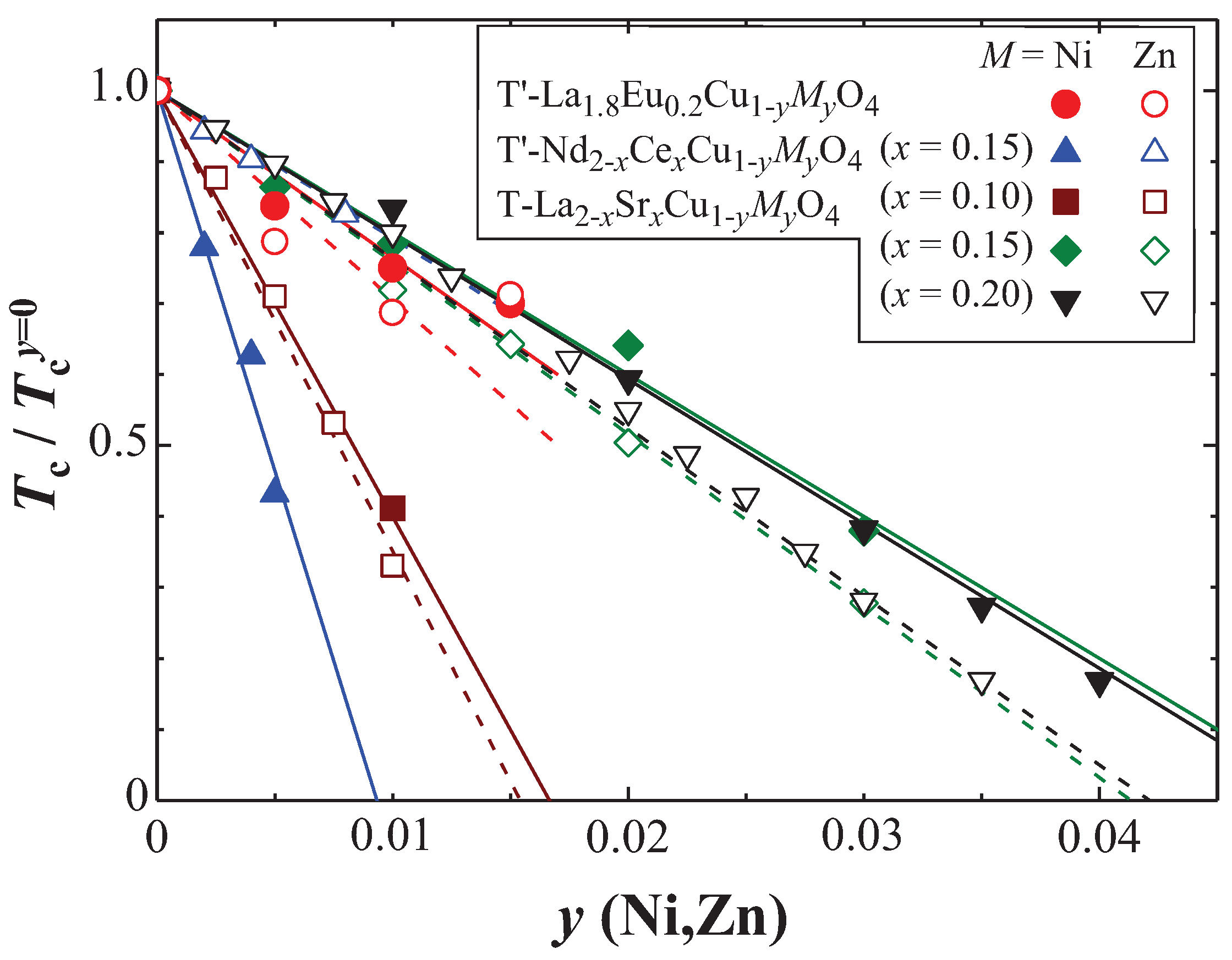 Condensedmatter 02 00023 g007