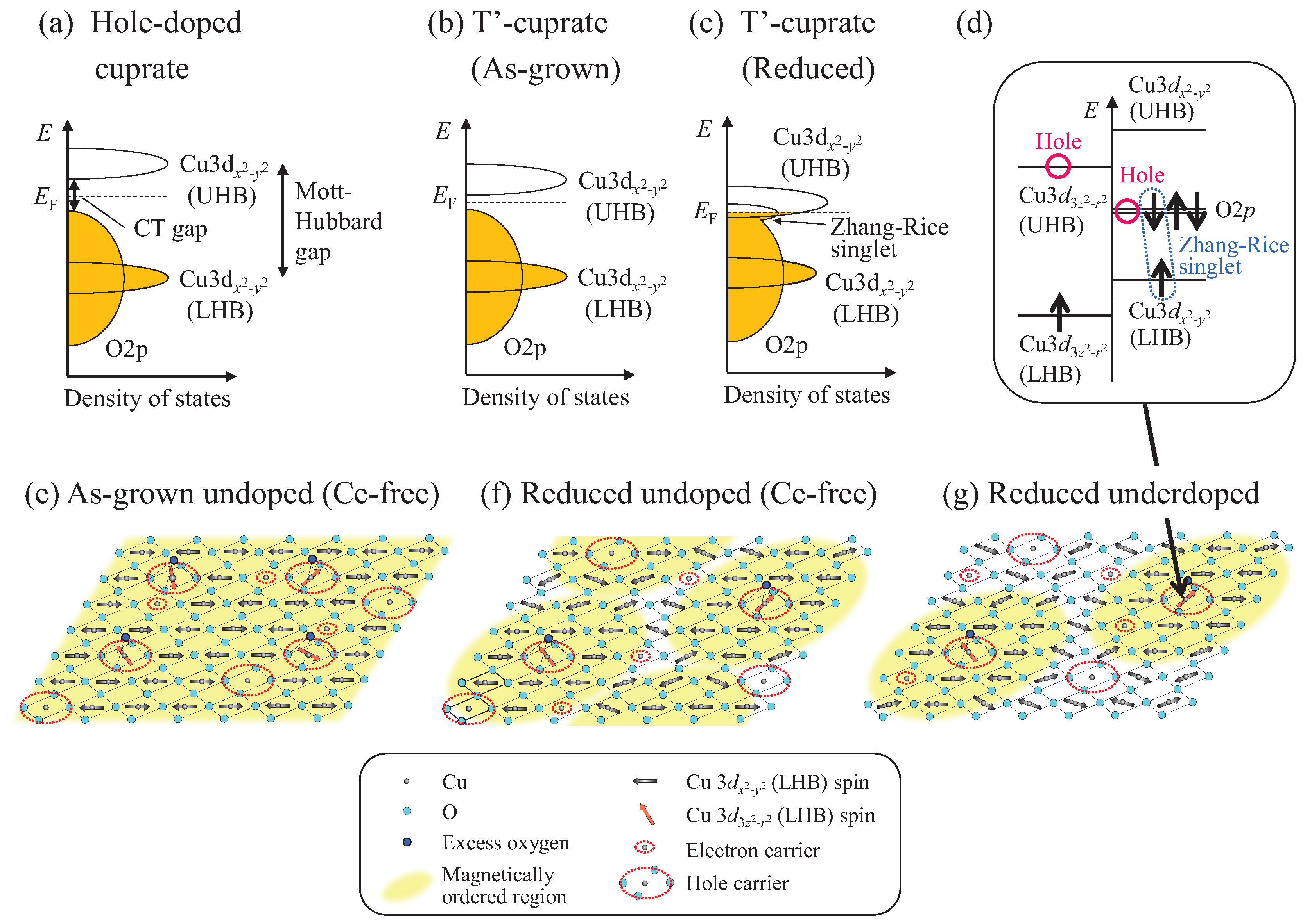 Condensedmatter 02 00023 g008