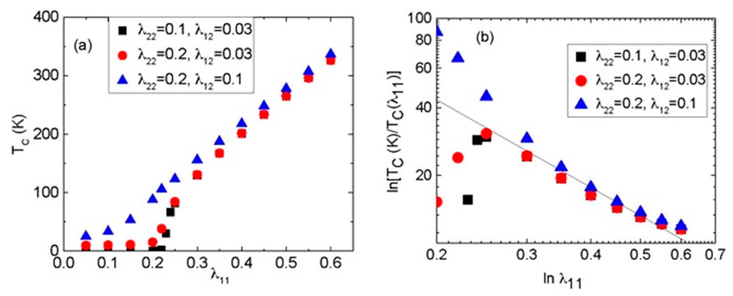 Condensedmatter 02 00024 g001