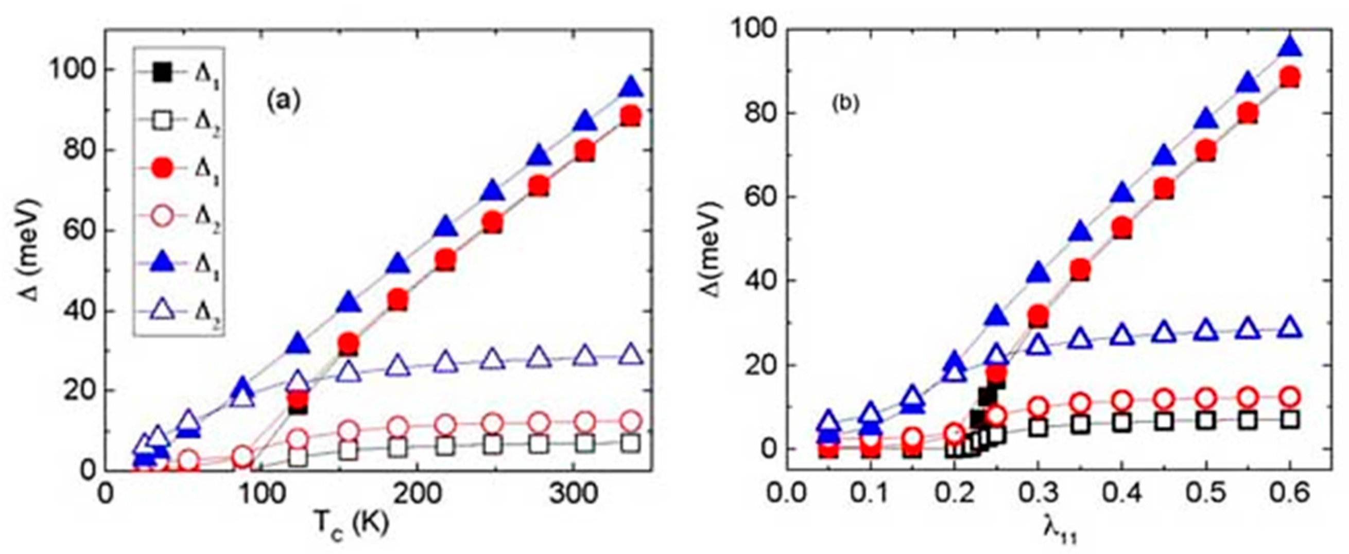 Condensedmatter 02 00024 g002