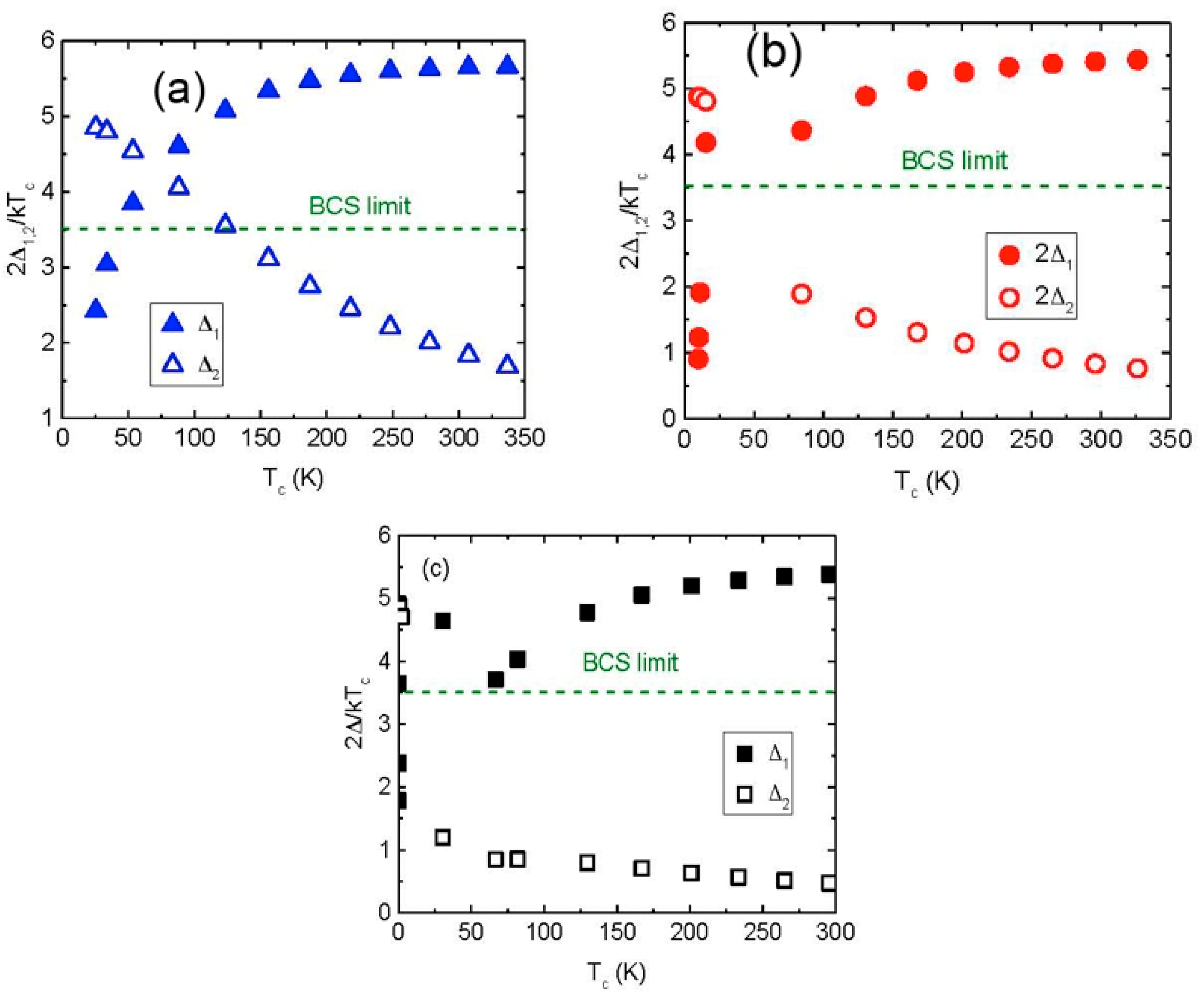 Condensedmatter 02 00024 g003
