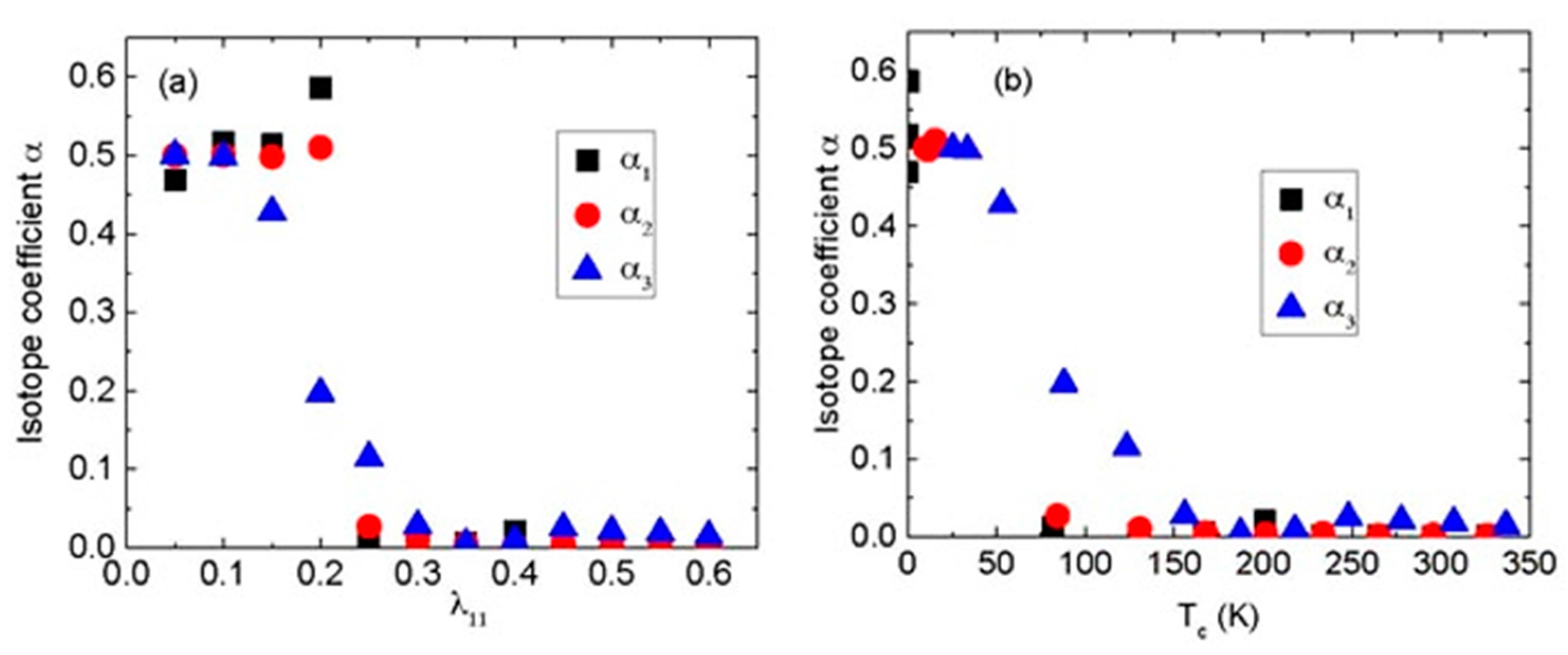 Condensedmatter 02 00024 g004