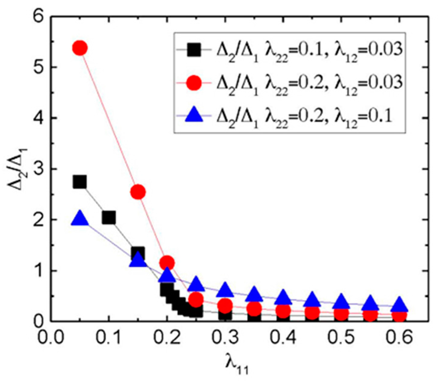 Condensedmatter 02 00024 g005