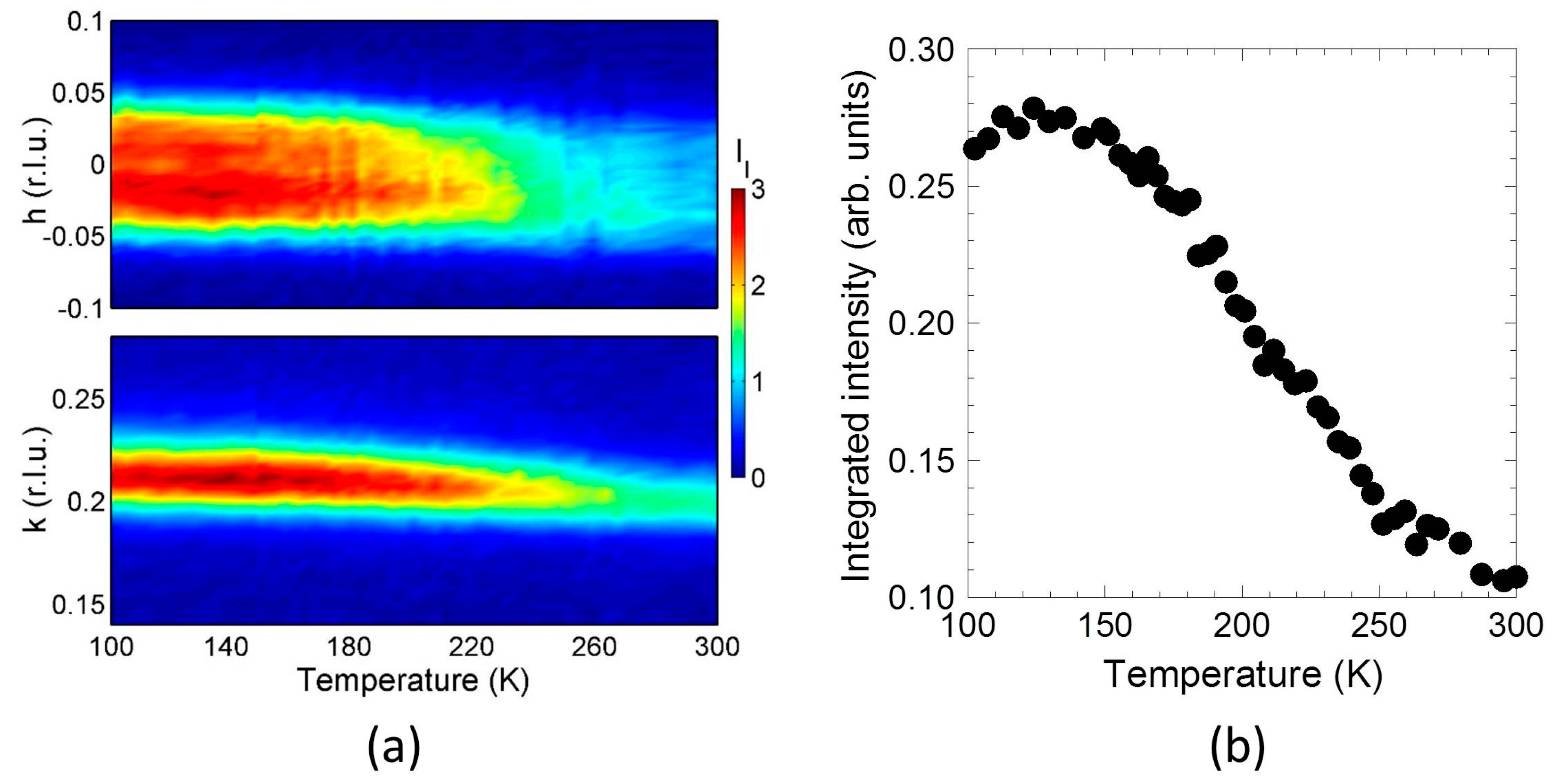 Condensedmatter 02 00026 g002