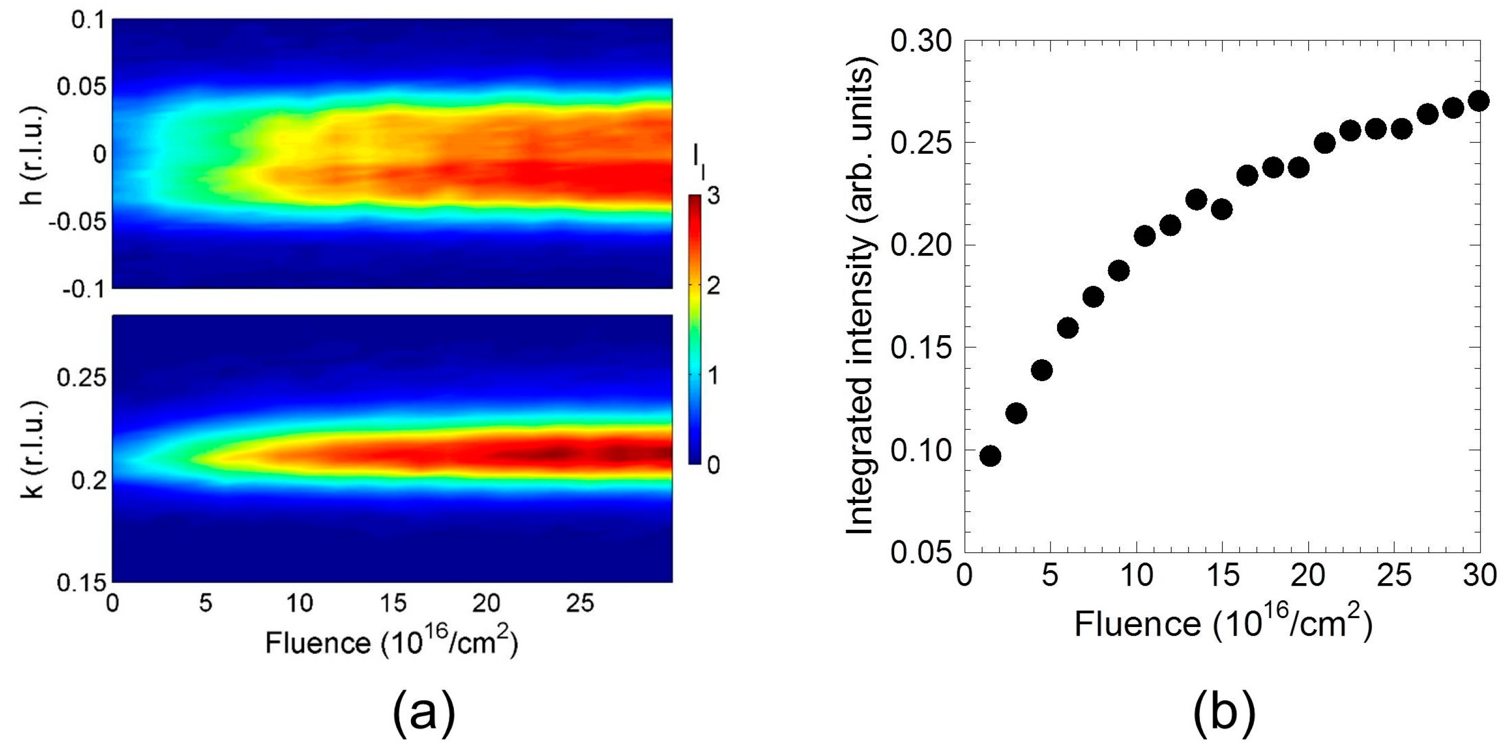 Condensedmatter 02 00026 g003