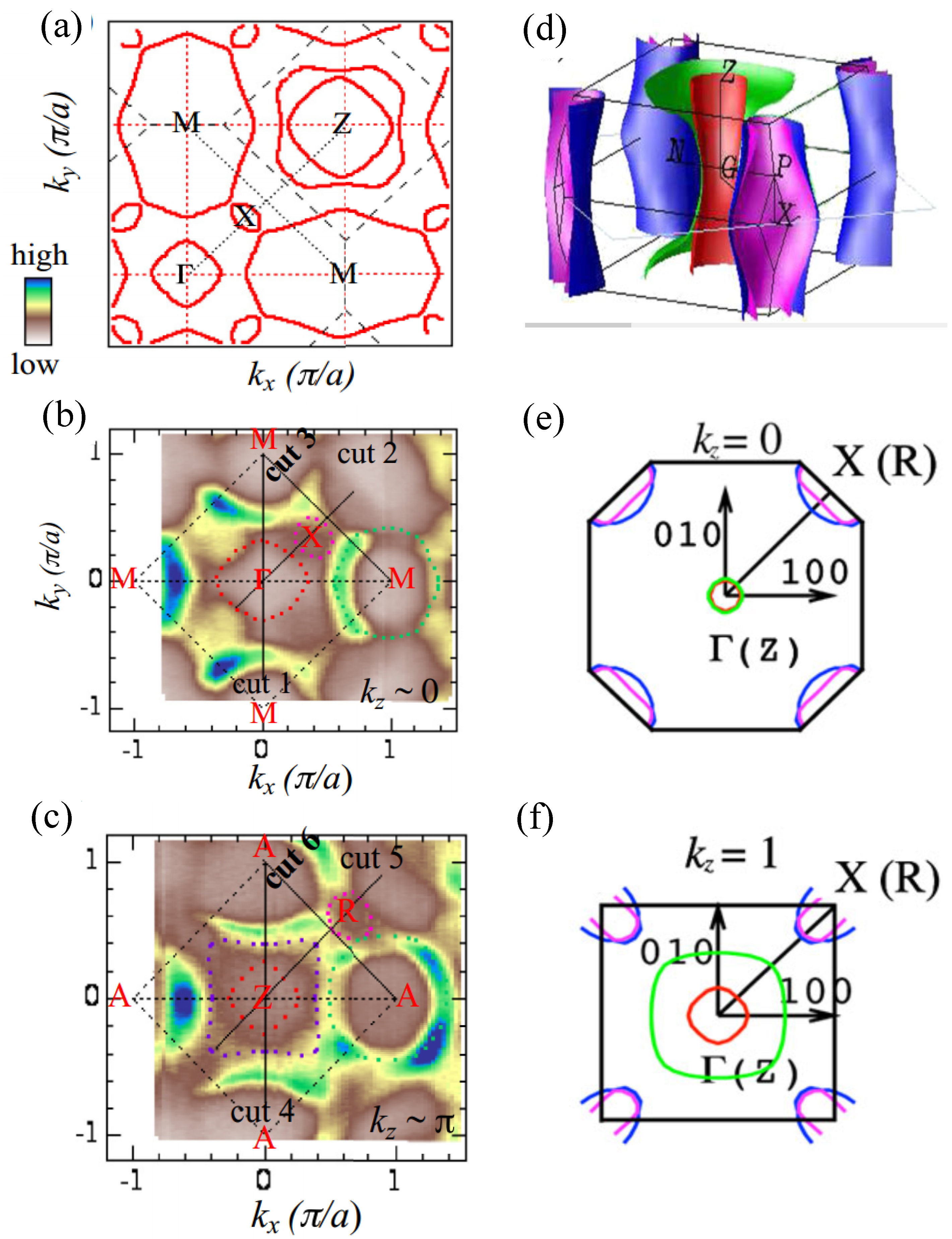 Condensedmatter 02 00028 g005