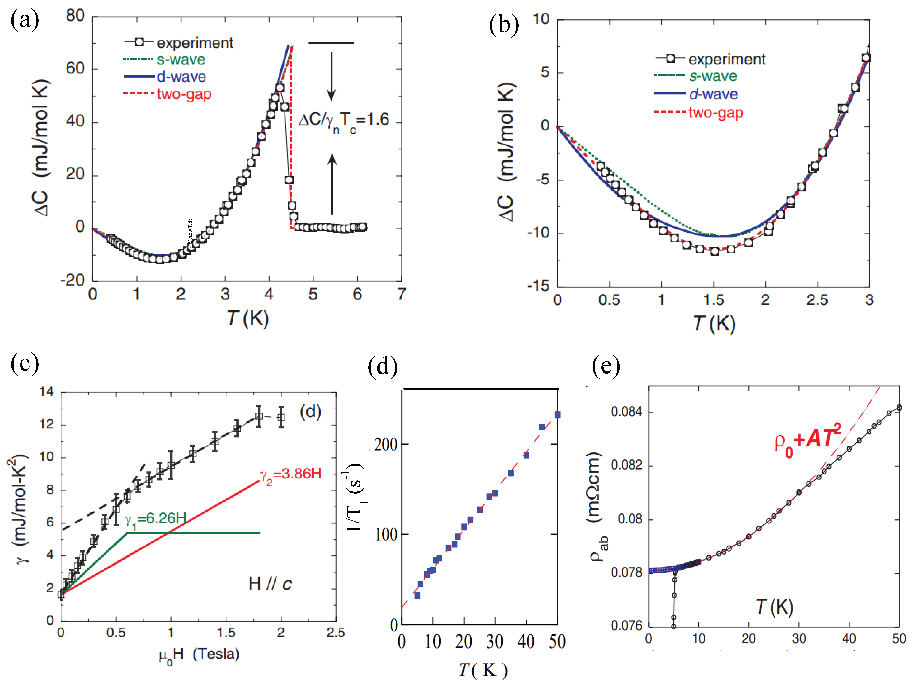 Condensedmatter 02 00028 g007