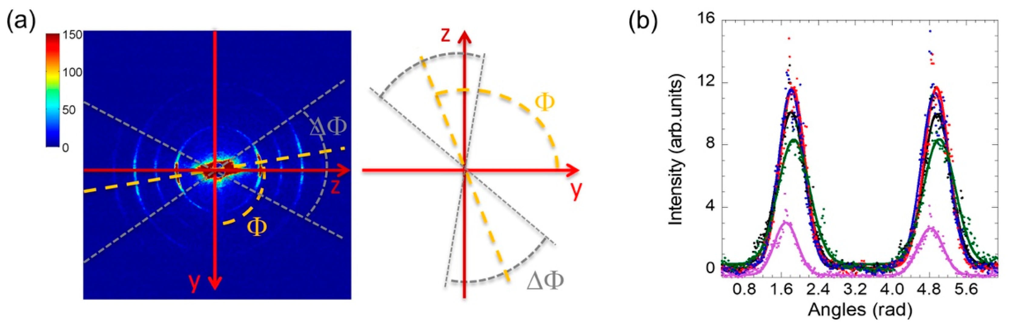 Condensedmatter 02 00029 g002