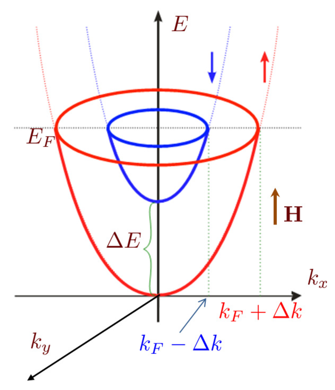 Condensedmatter 02 00030 g001