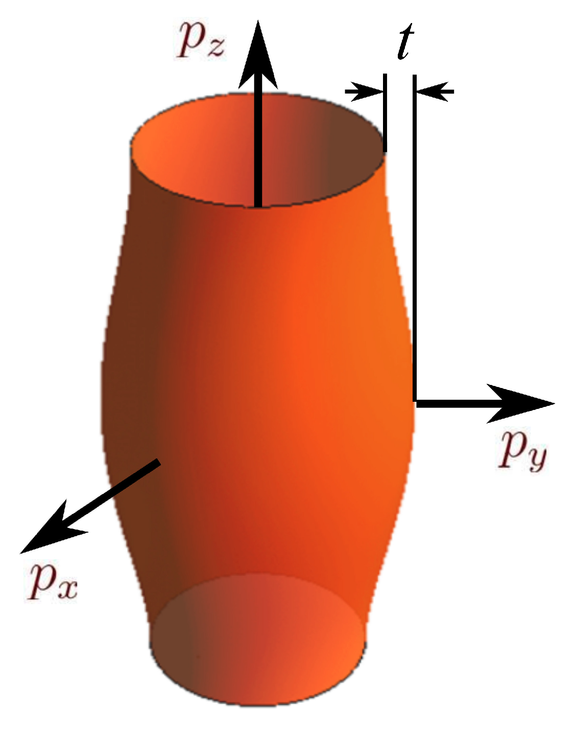 Condensedmatter 02 00030 g003