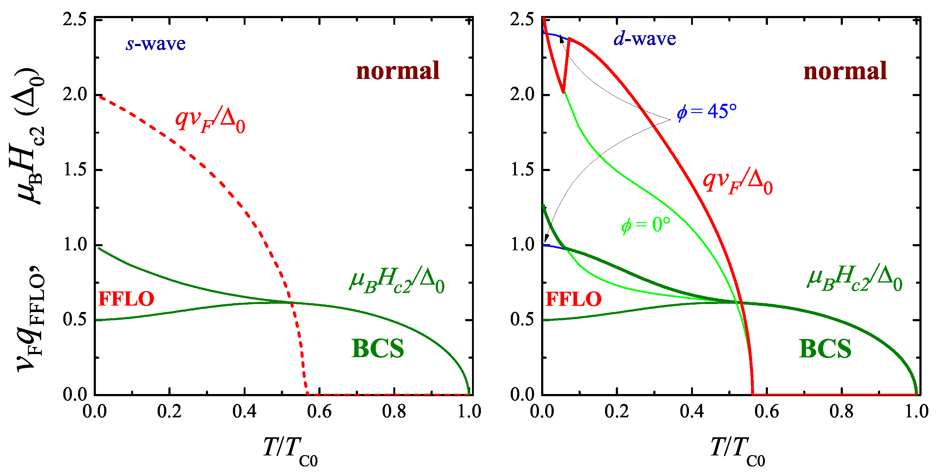 Condensedmatter 02 00030 g004