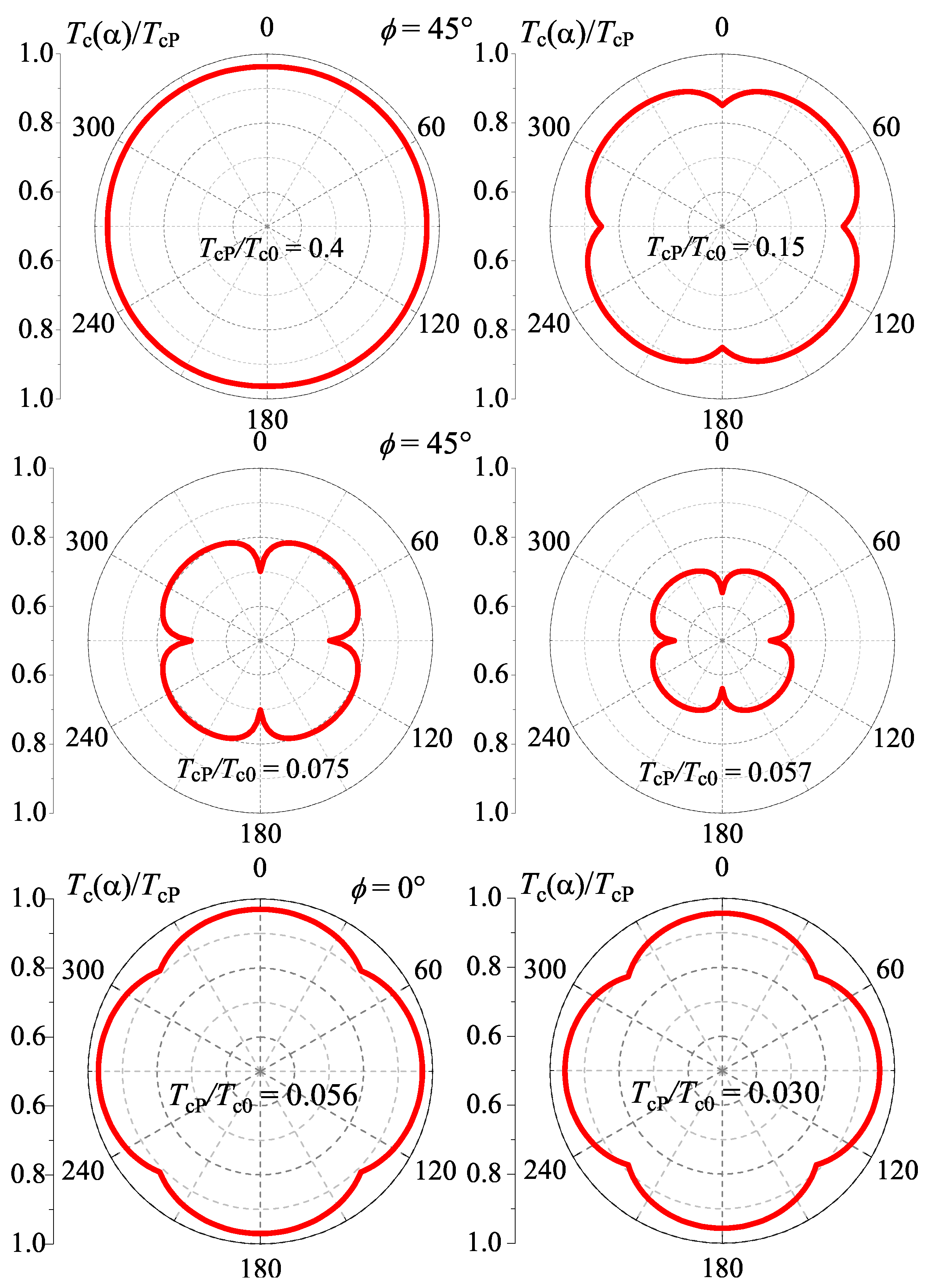Condensedmatter 02 00030 g006