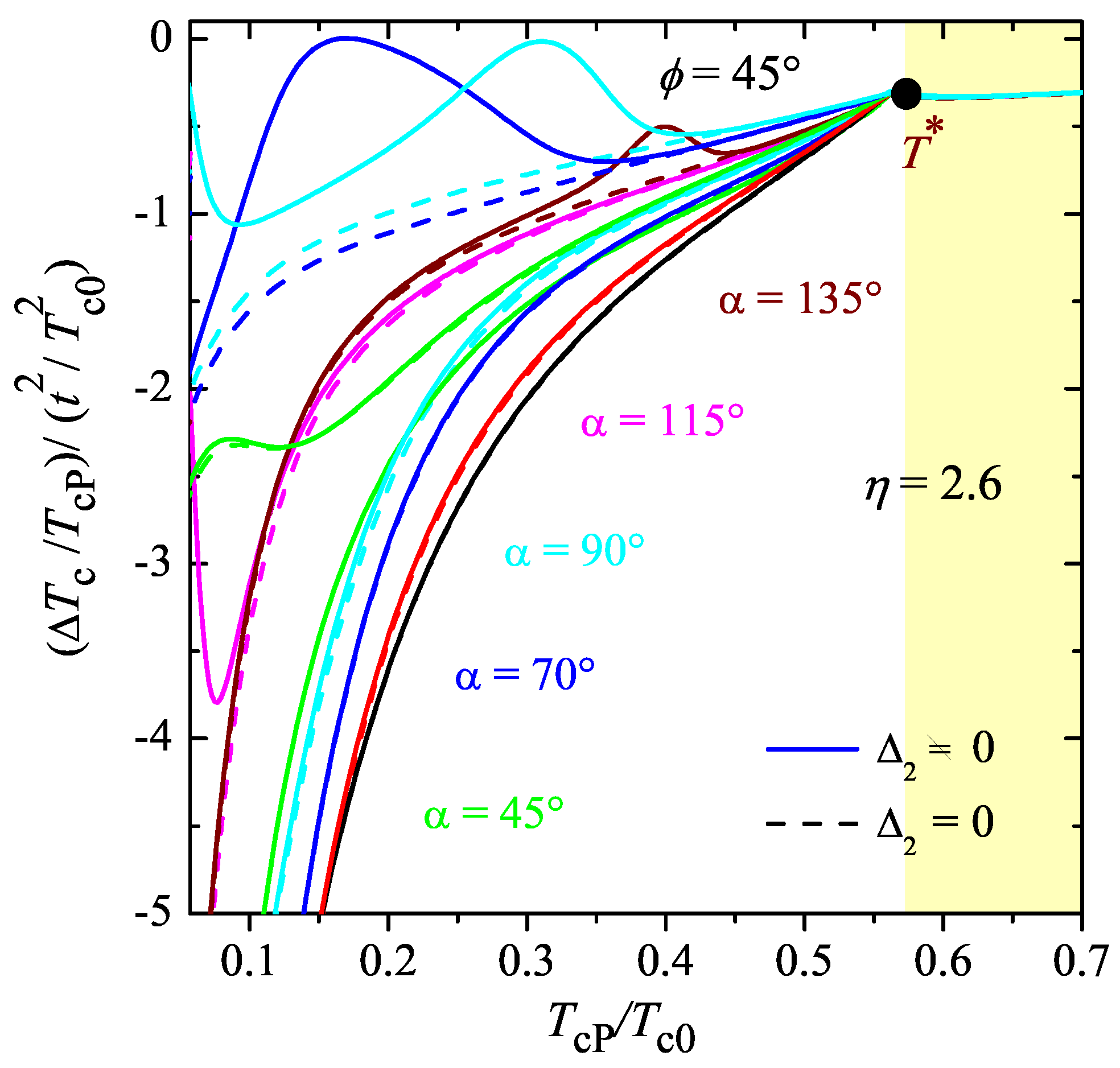 Condensedmatter 02 00030 g007