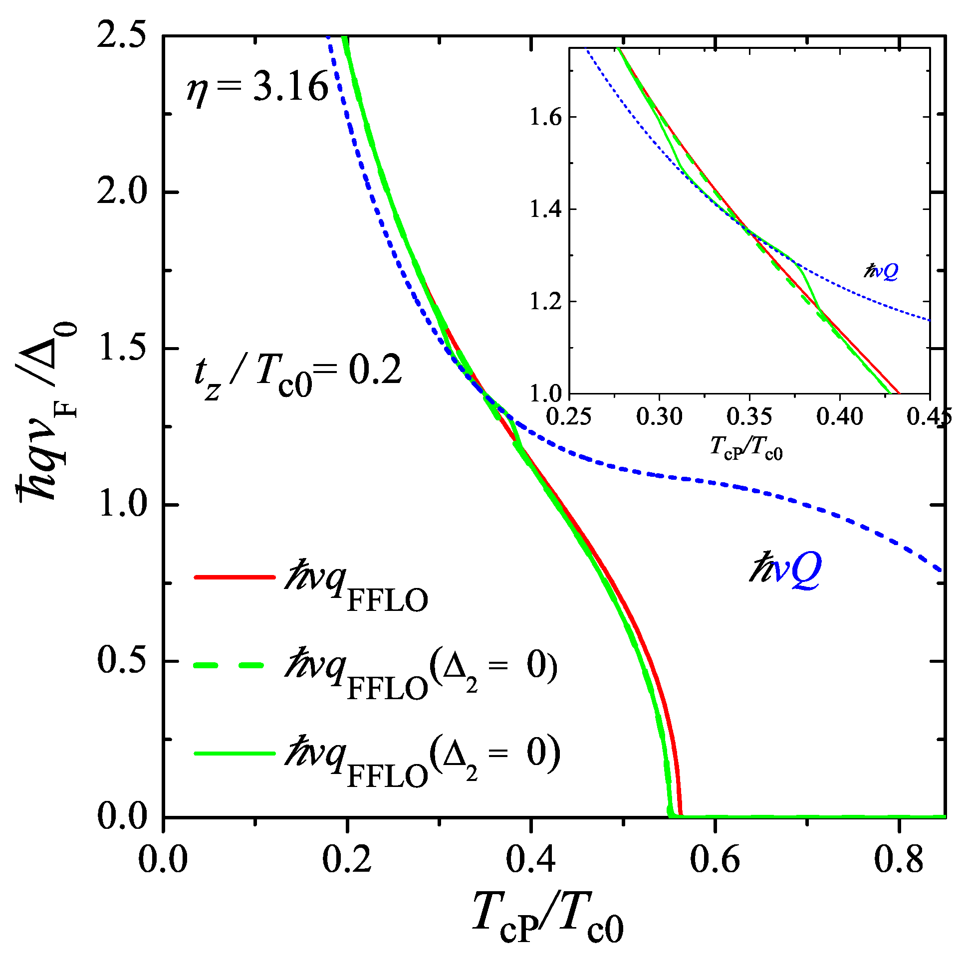 Condensedmatter 02 00030 g011
