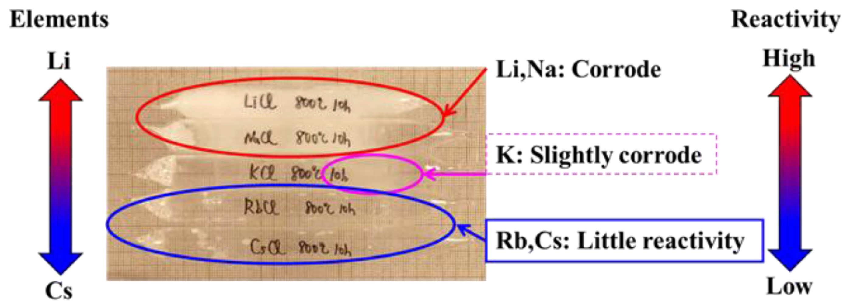 Condensedmatter 02 00032 g004