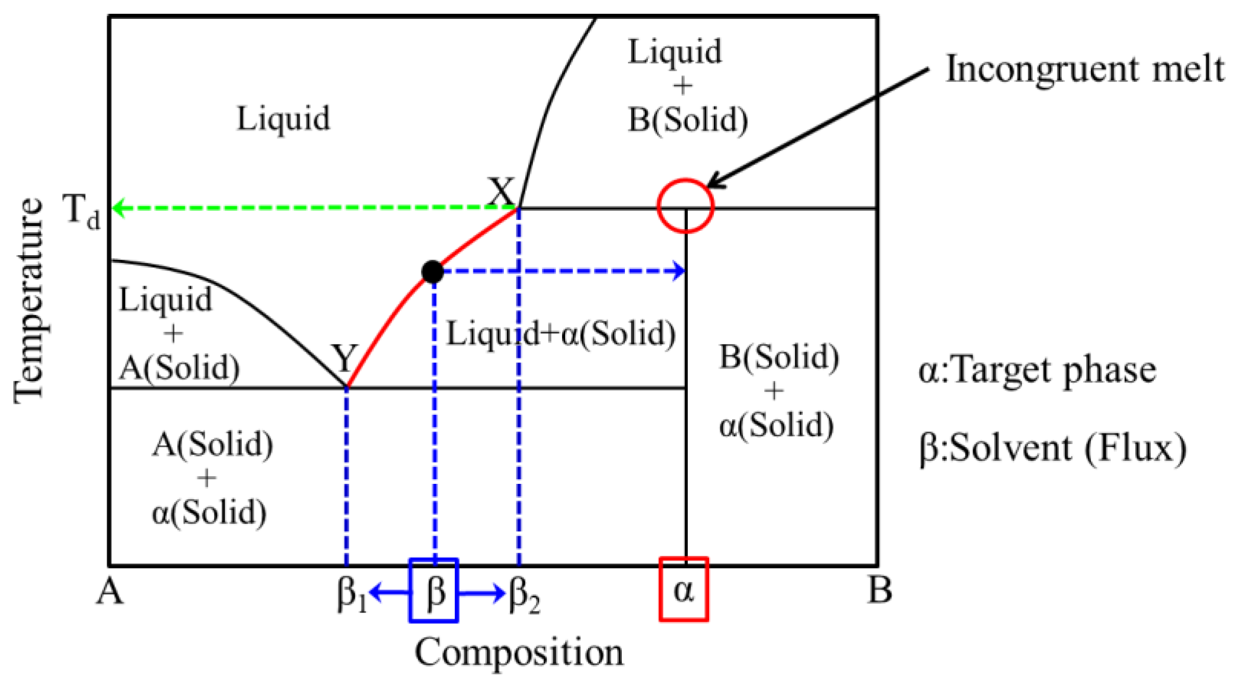 Condensedmatter 02 00032 g007