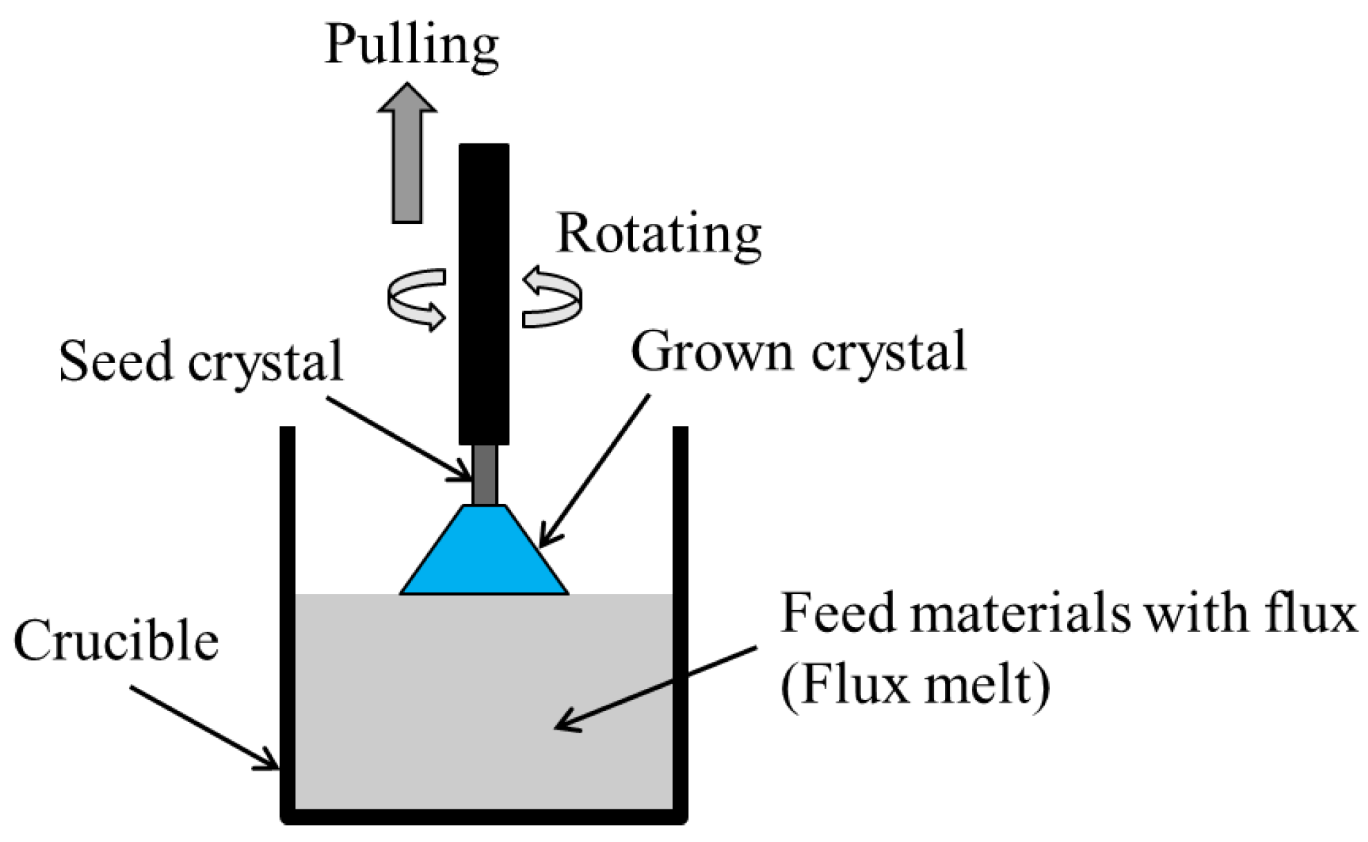 Condensedmatter 02 00032 g009