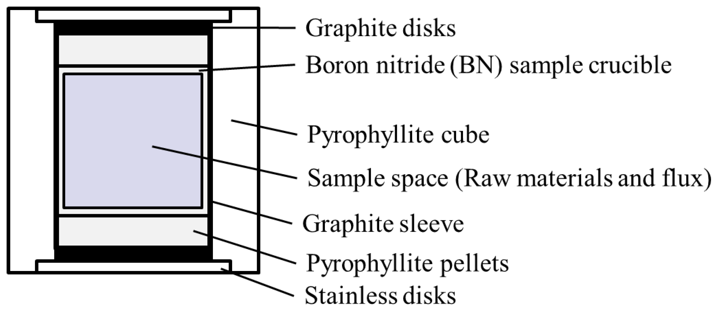 Condensedmatter 02 00032 g010