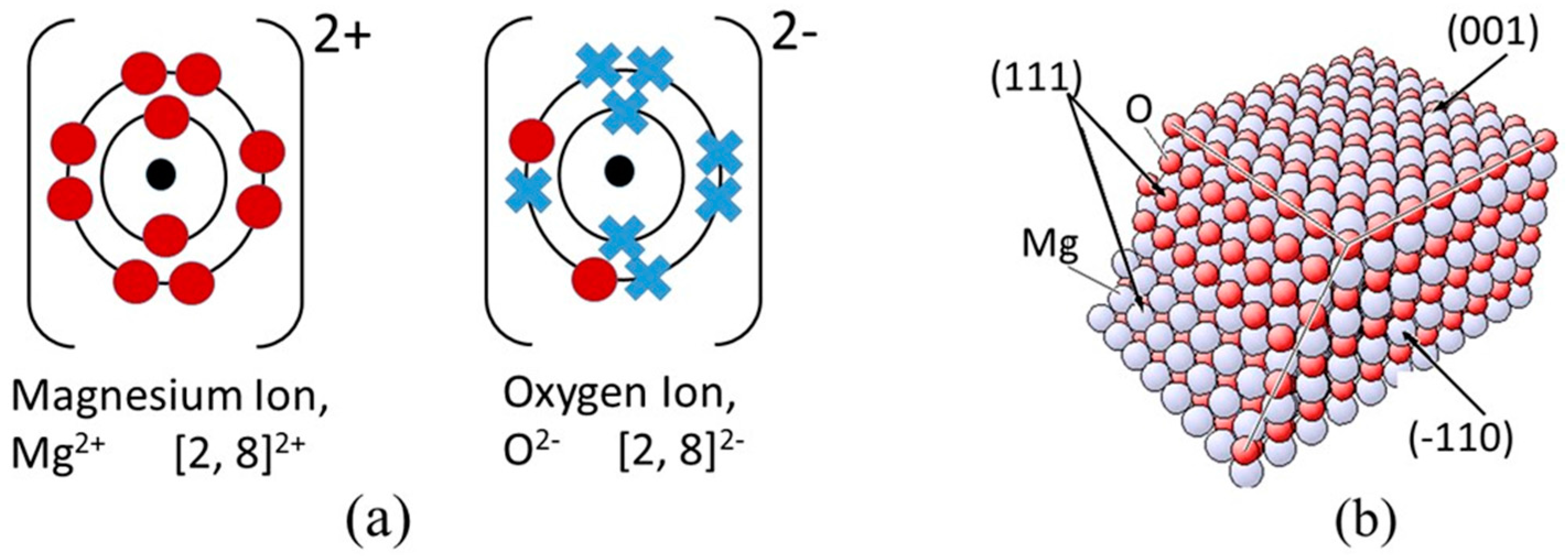 Condensedmatter 02 00036 g001