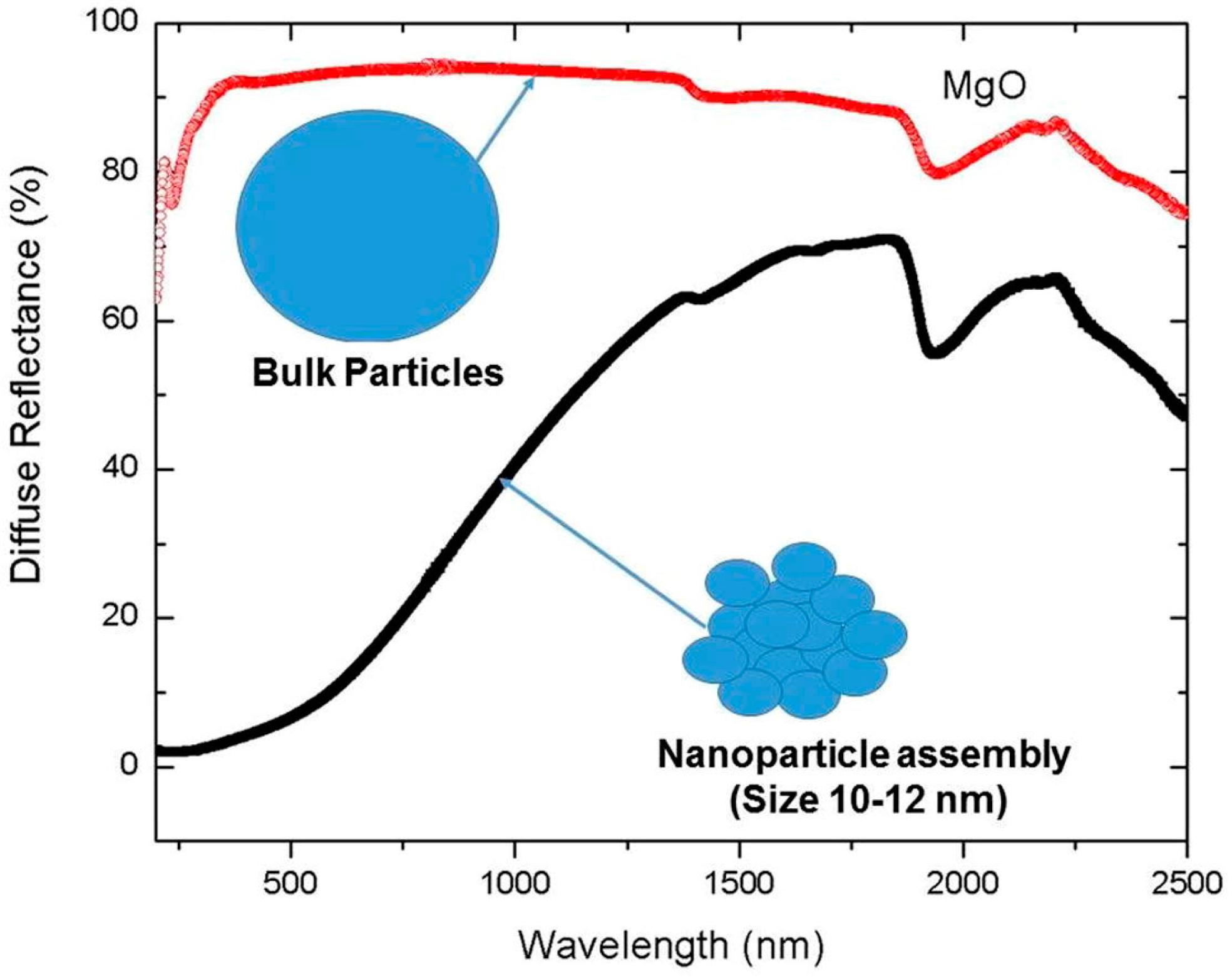 Condensedmatter 02 00036 g002